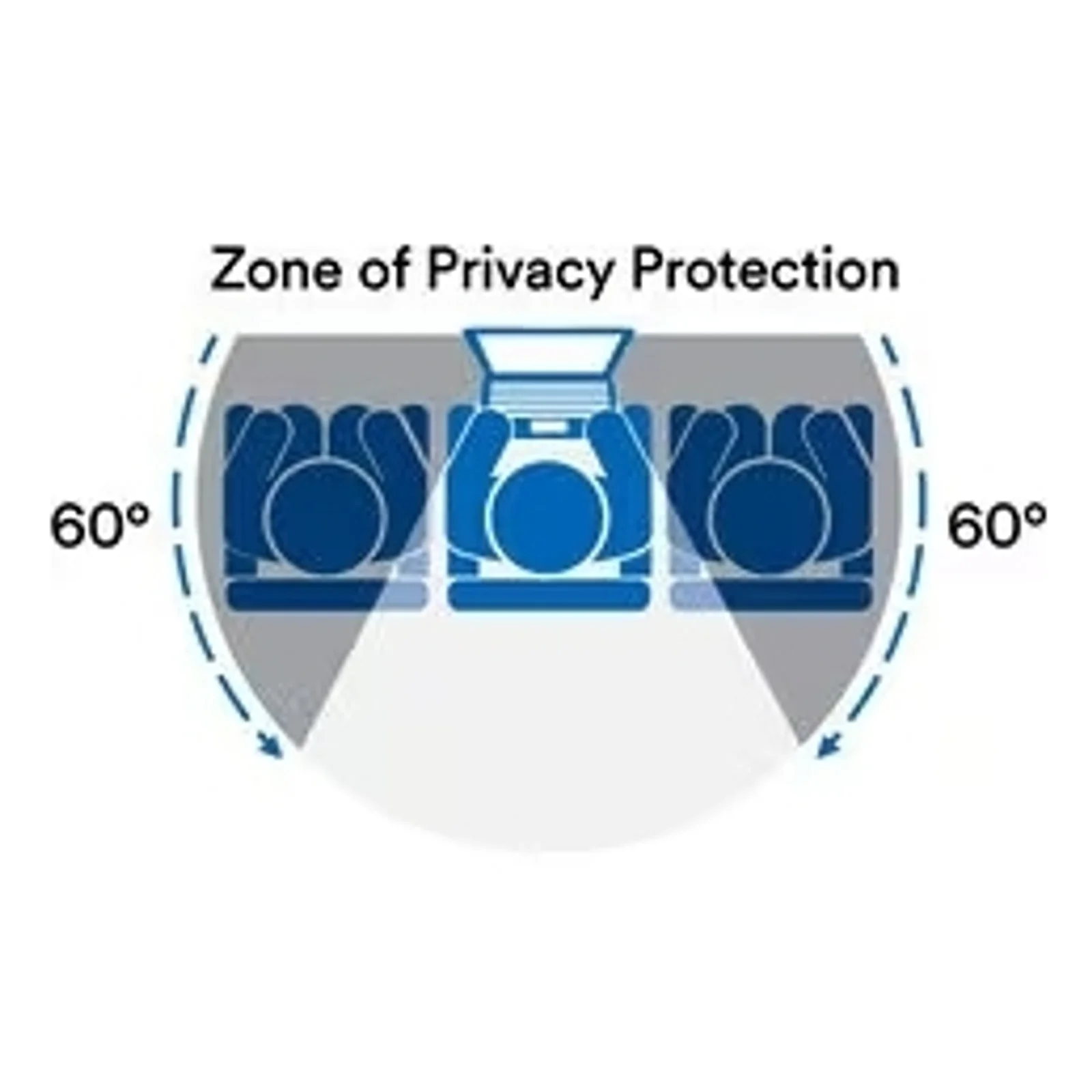 Schéma technique de la zone de protection 3M avec angles de 60° de chaque côté, silhouettes d'utilisateurs assis en rangée