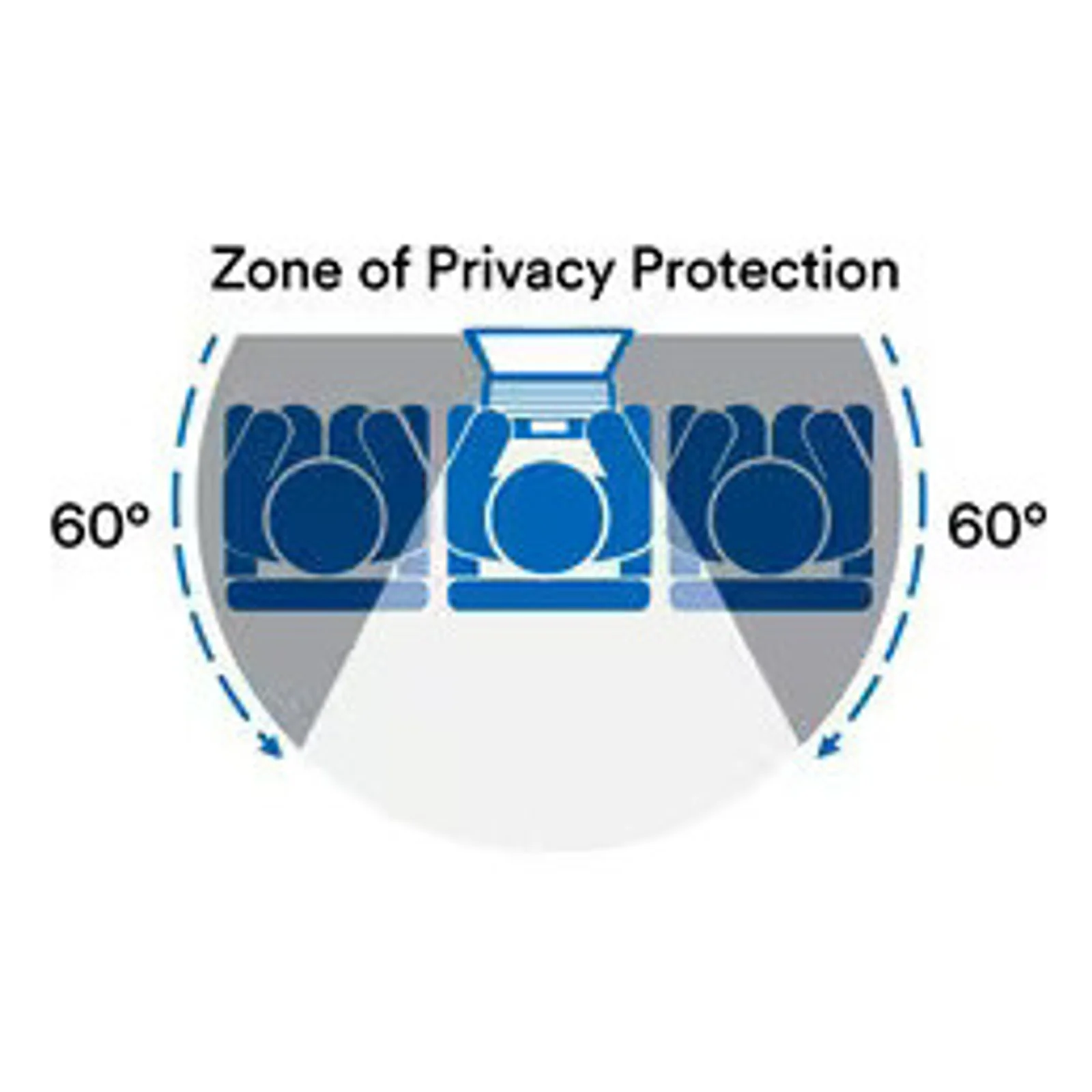 Schéma zone de protection 60° de chaque côté de l'écran, observateurs latéraux représentés en bleu