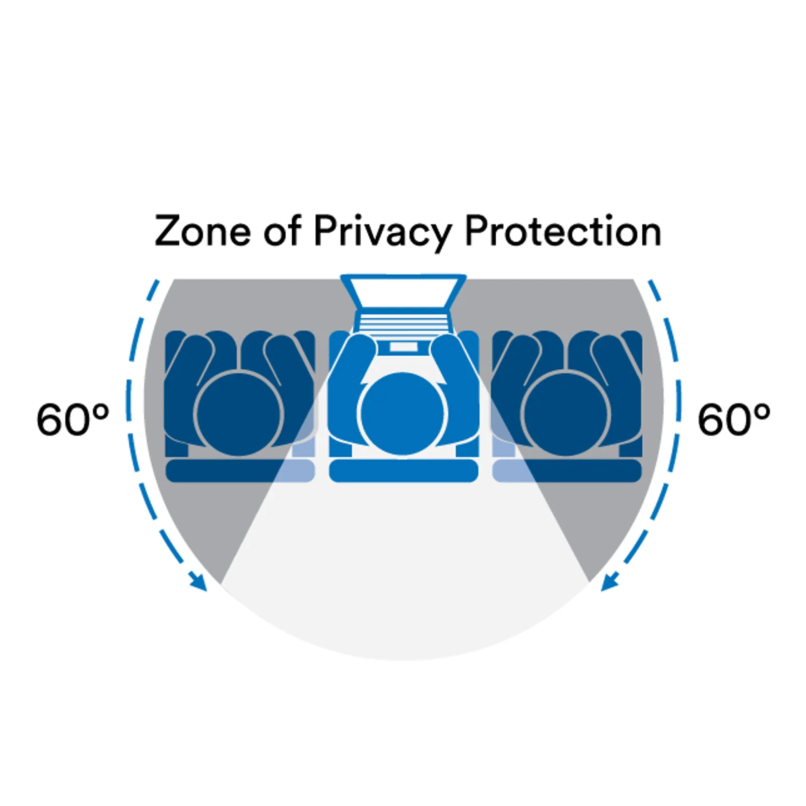 Schéma zone de protection 60 degrés de chaque côté, filtre de confidentialité 3M