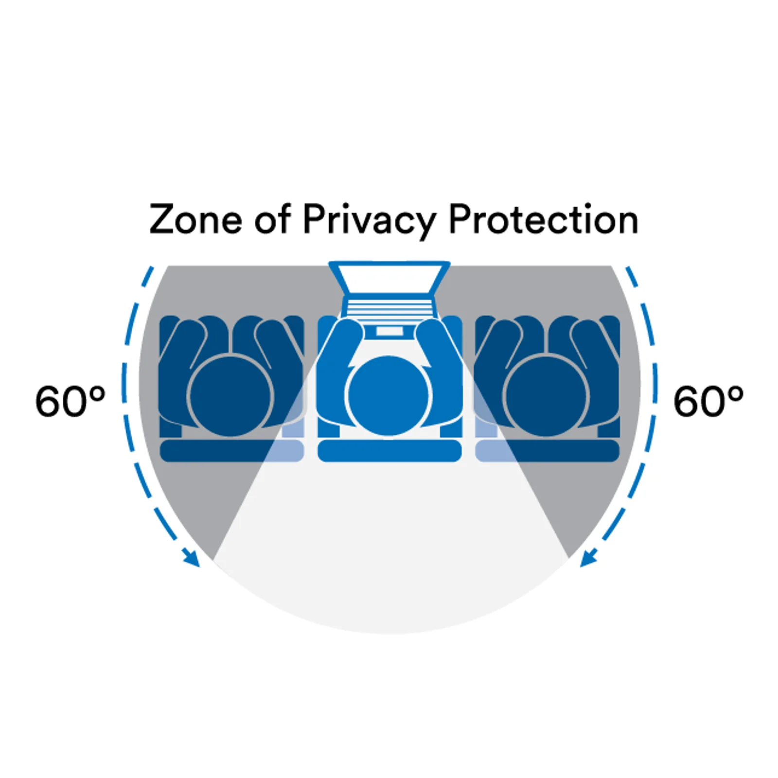 Schéma de protection de confidentialité 3M, zone de visibilité limitée à 60° de chaque côté de l'écran