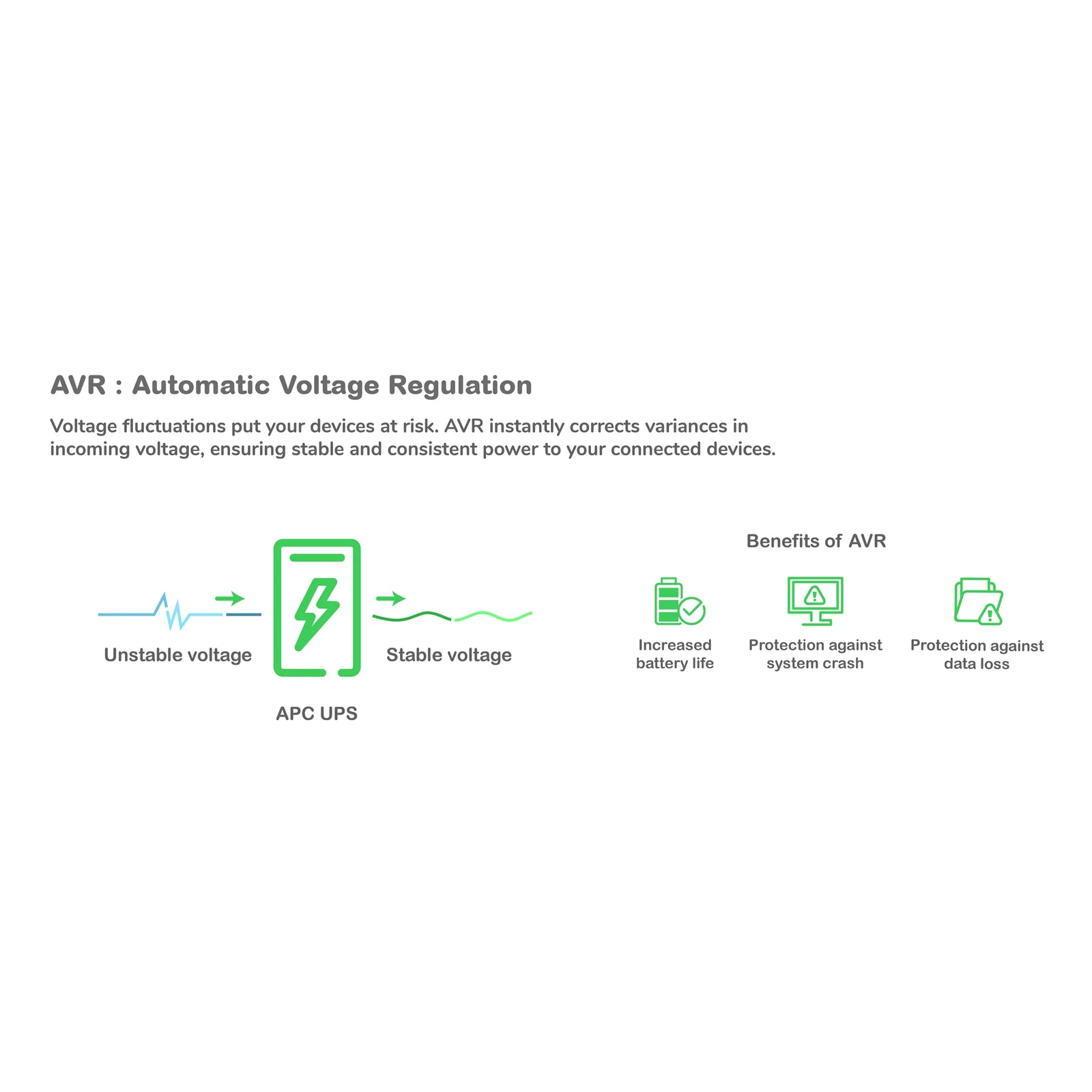 APC BR1600SI alimentation d'énergie non interruptible Interactivité de ligne 1,6 kVA 960 W 8 sortie(s) CA