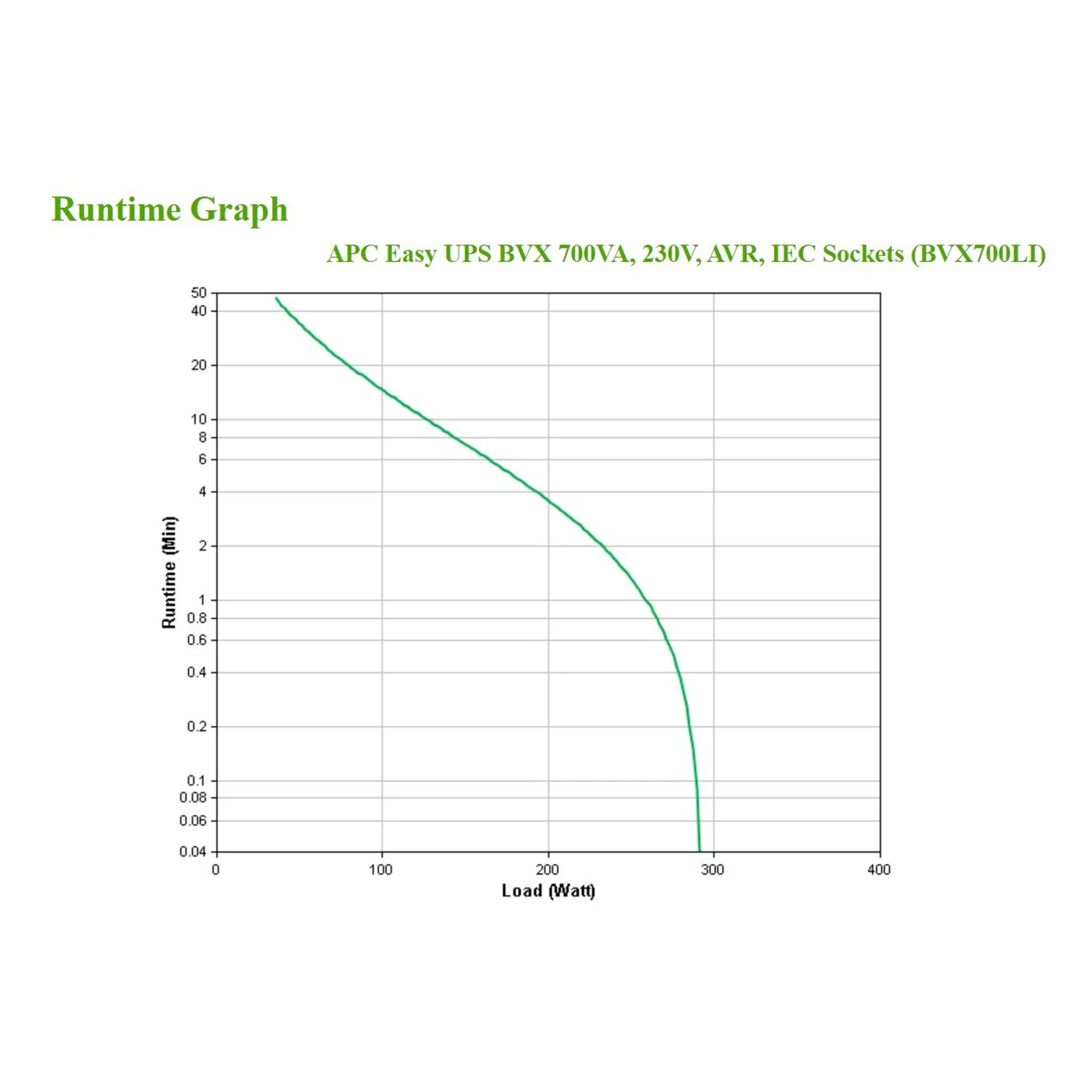APC Easy UPS BVX - onduleur line-interactive - 700VA, 230V - Prises IEC