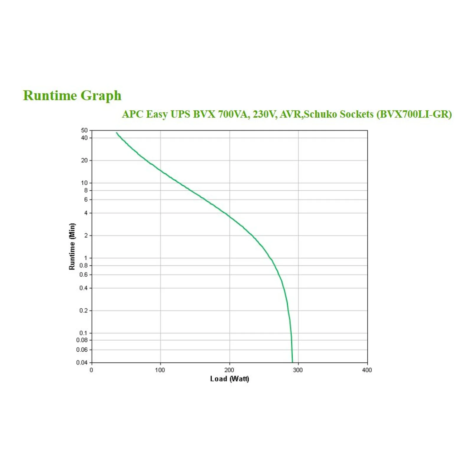 APC Easy UPS BVX - onduleur line-interactive - 700VA, 230V - Prises Schuko
