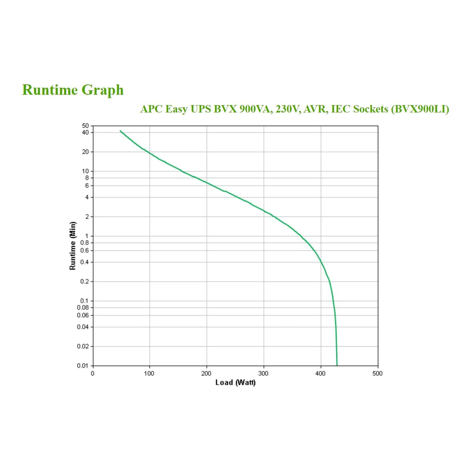 APC Easy UPS BVX - onduleur line-interactive - 900VA, 230V - Prises IEC