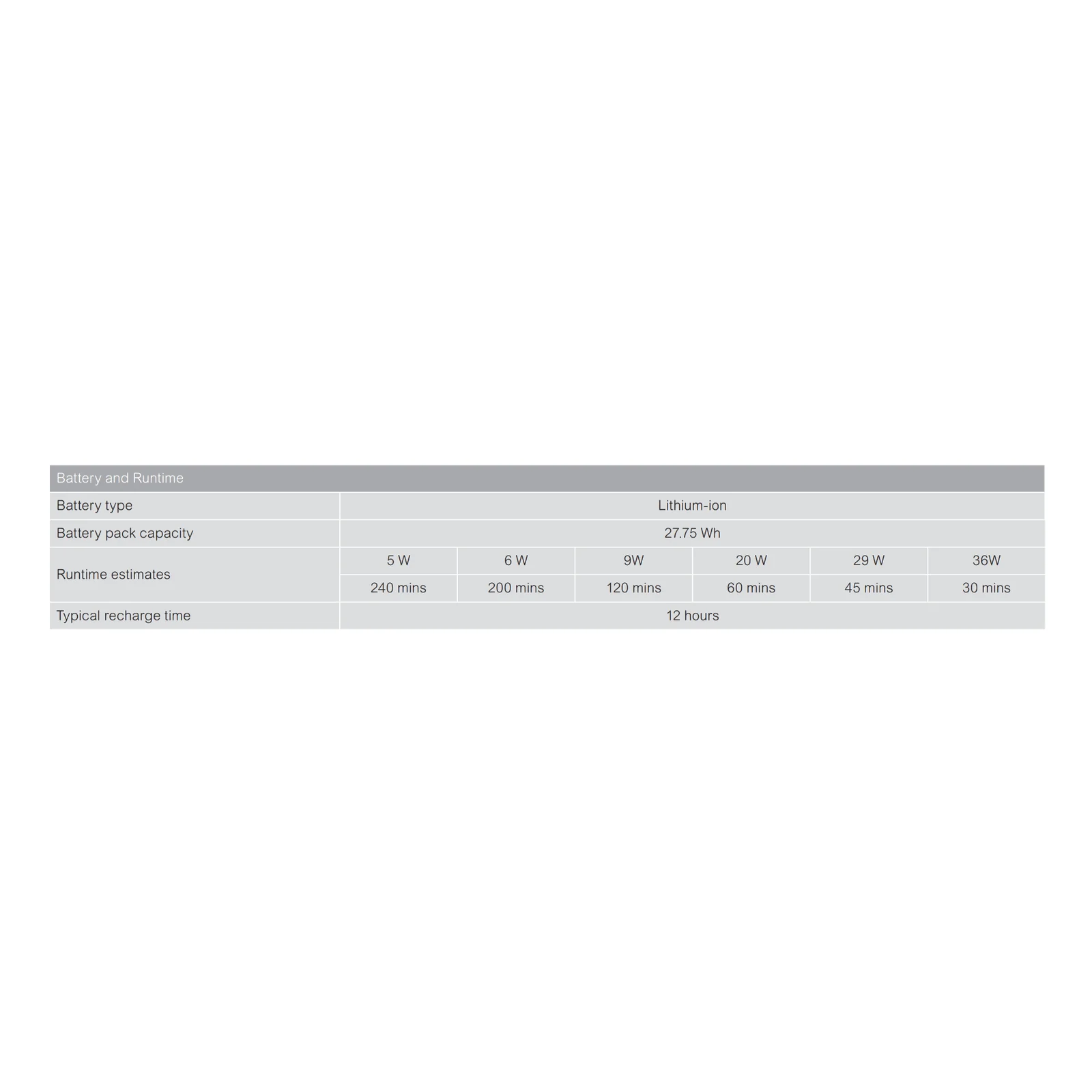 APC mini UPS CP12036LI - Alimentation de secours 12Vdc, 36W, Li-ion, protège WiFi, routeurs, caméras IP, etc.