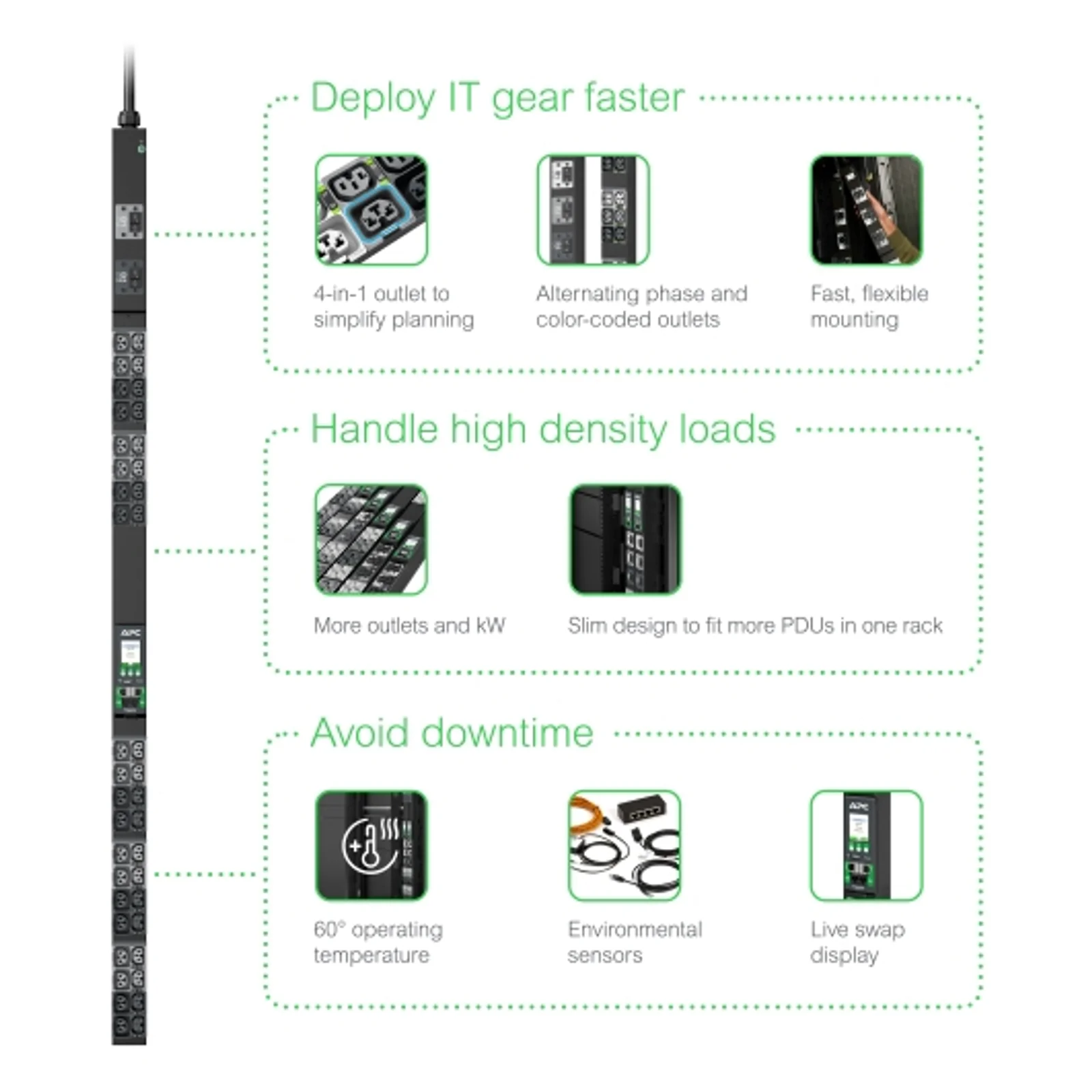 APC NetShelter Rack PDU Advanced unité de distribution d'énergie 42 sortie(s) CA 0U Noir