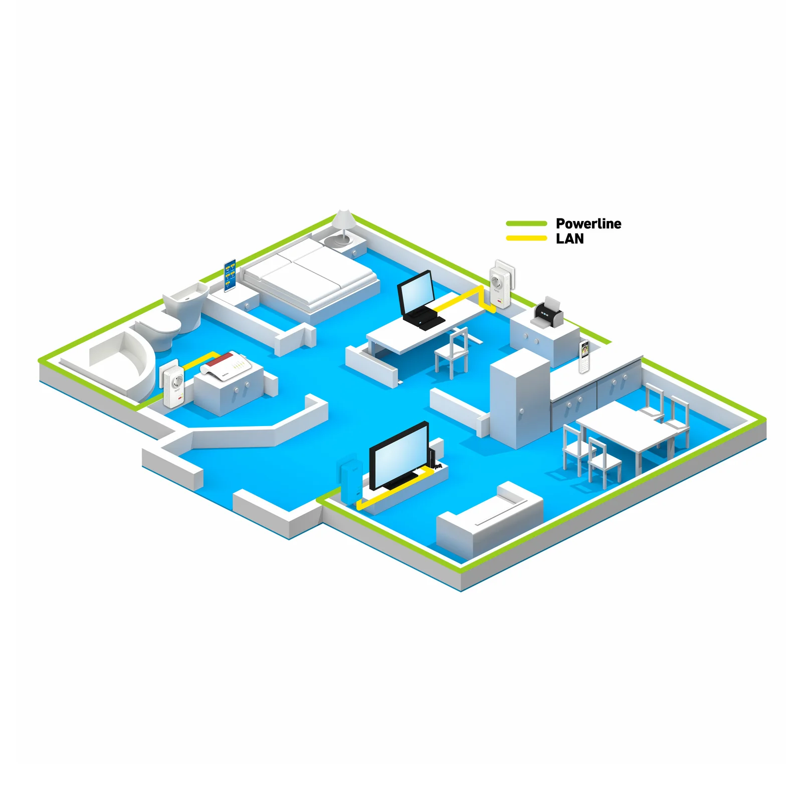 Powerline FRITZ! 1220 Set 1200 Mbit/s Ethernet/LAN Blanc 2 pièce(s)