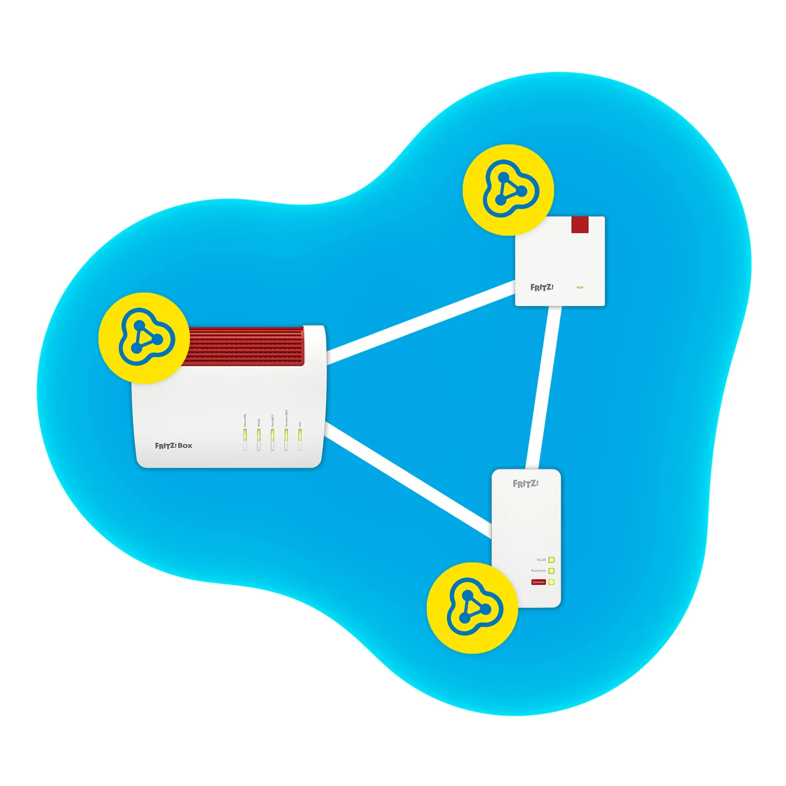 Repeater FRITZ! 1200 AX 3000 Mbit/s Ethernet/LAN Wifi Blanc 1 pièce(s)