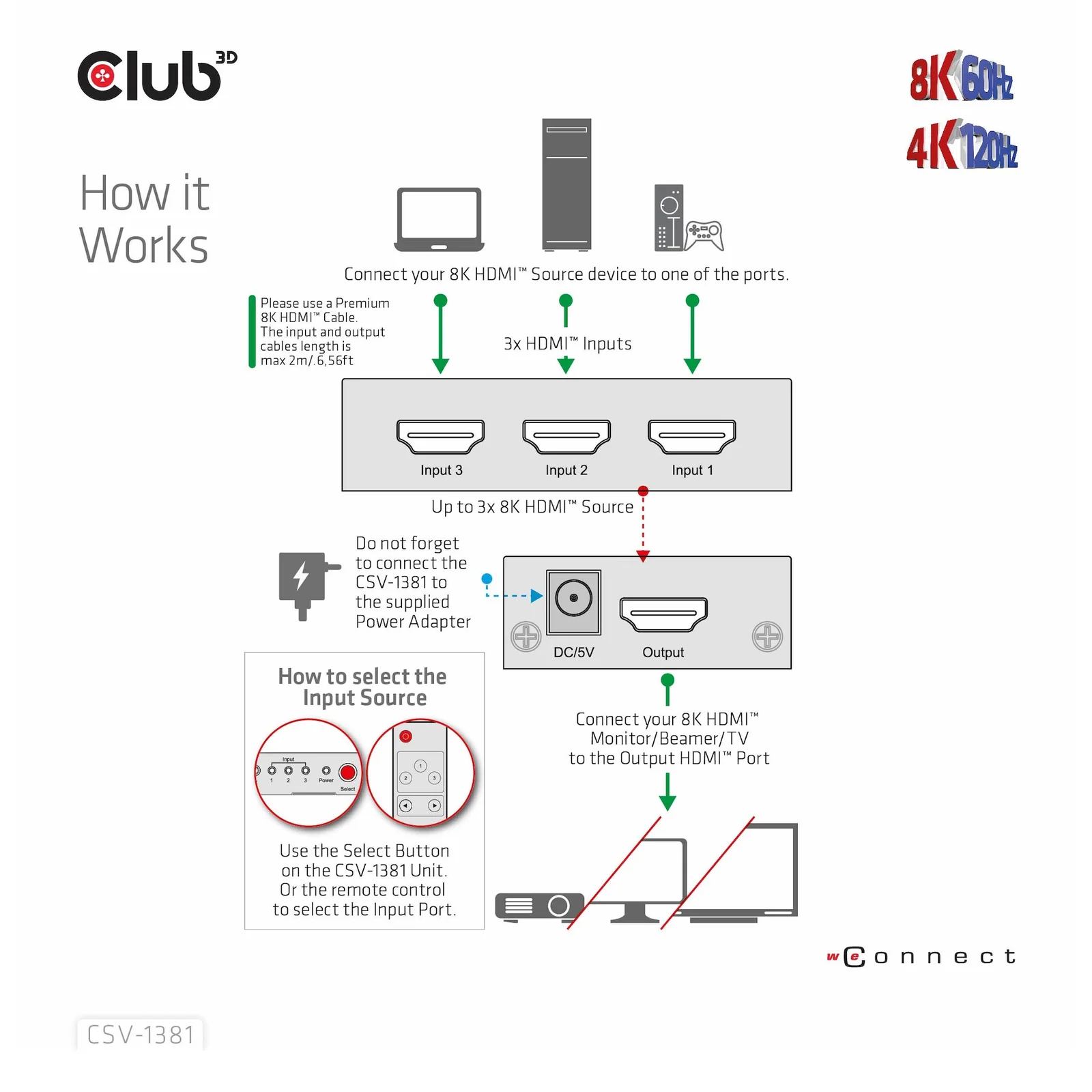 CLUB3D 3 to 1 HDMI 8K60Hz Switch commutateur écran, clavier et souris Noir
