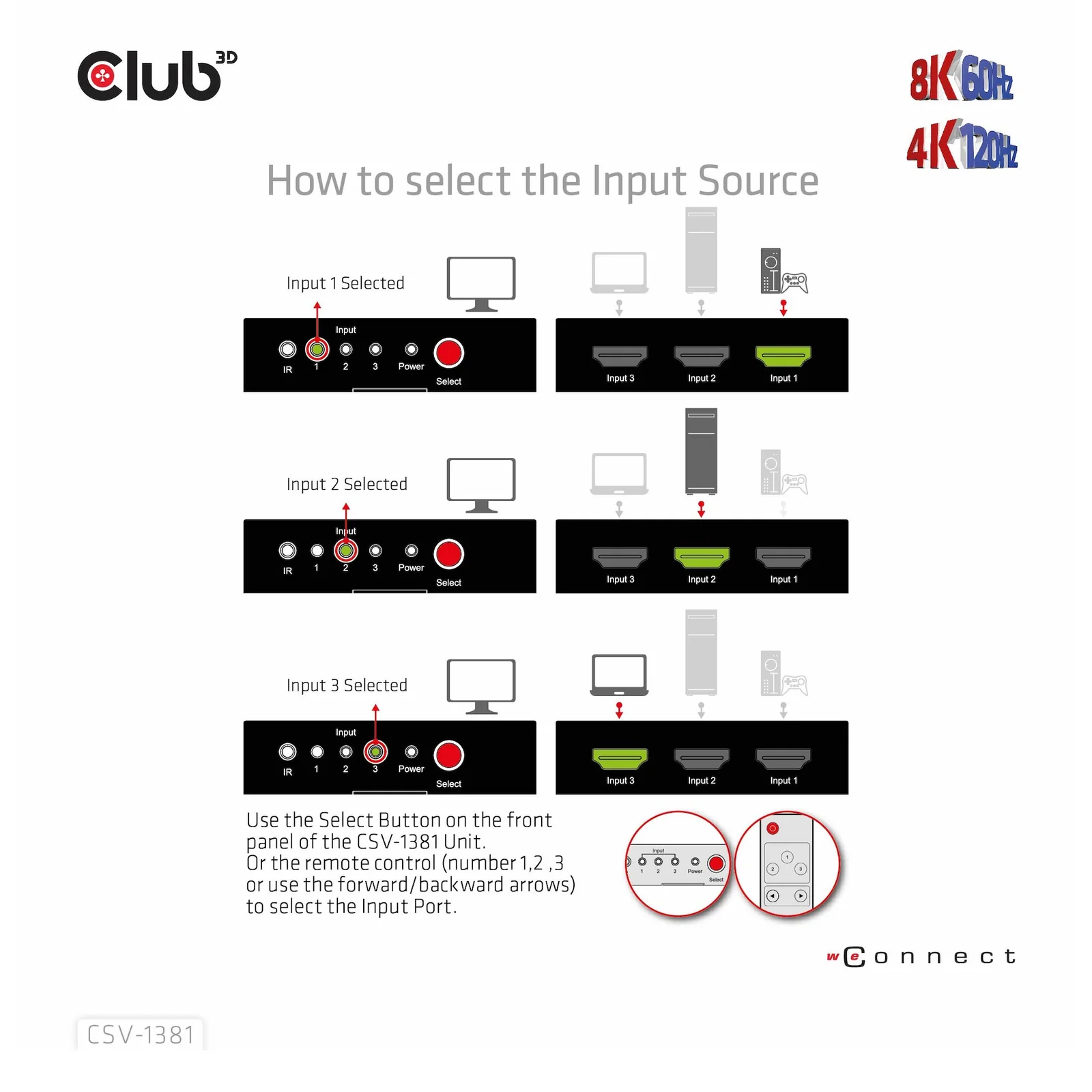 CLUB3D 3 to 1 HDMI 8K60Hz Switch commutateur écran, clavier et souris Noir