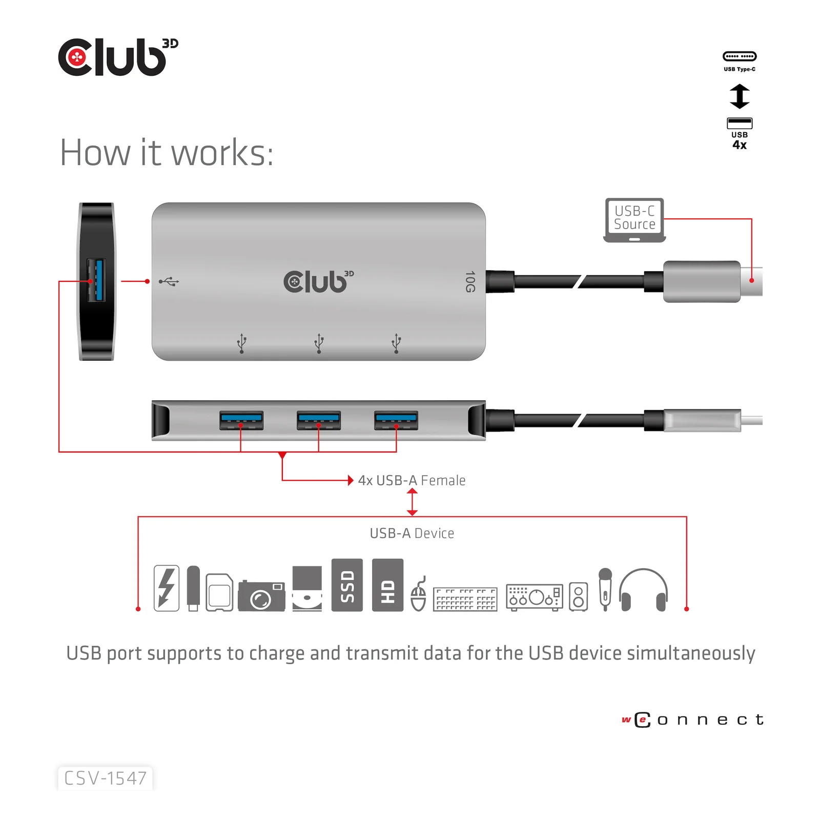 CLUB3D 4-Port USB-A Hub for USB-C – 10Gbps Fast Transfer