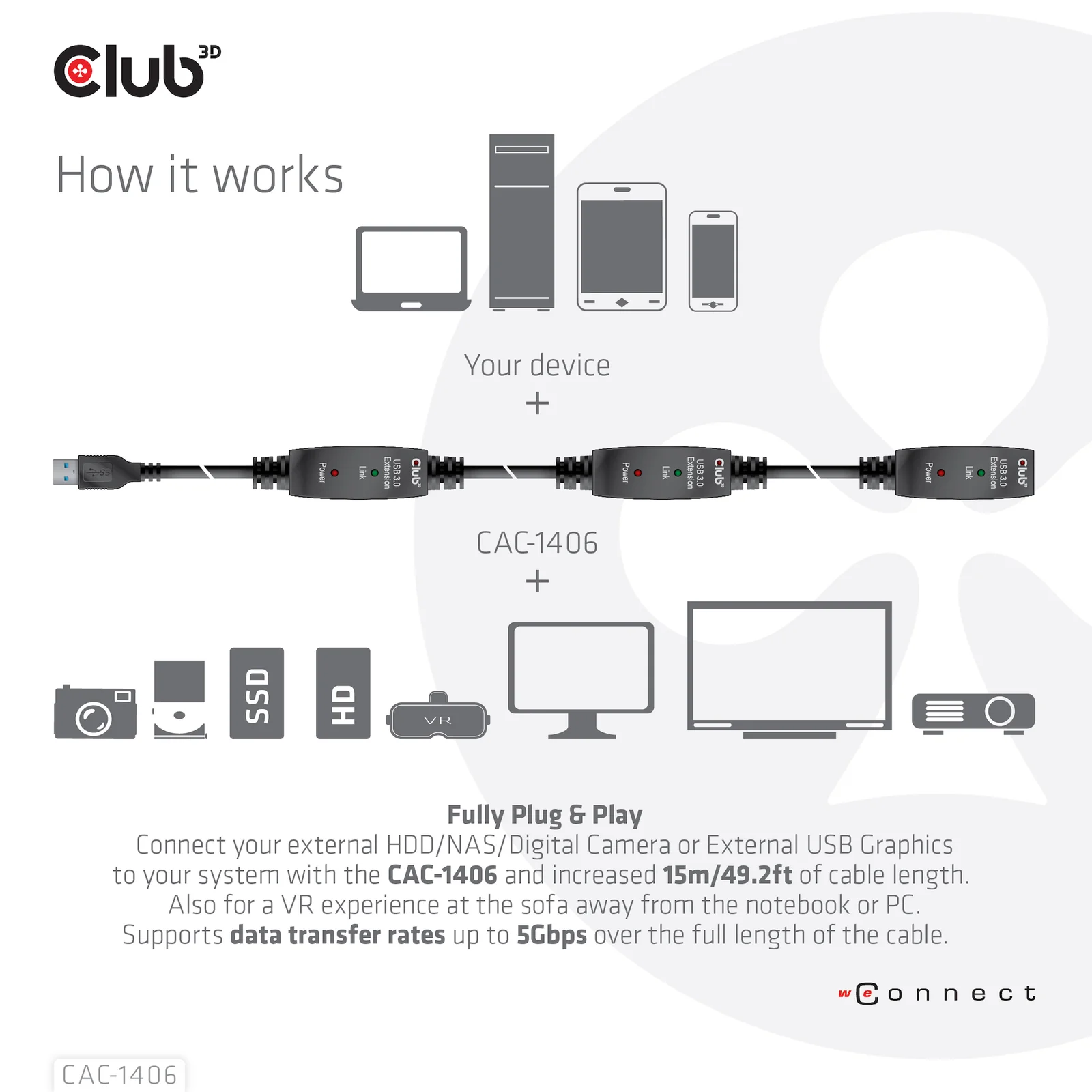CLUB3D CAC-1406 câble USB USB 3.2 Gen 1 (3.1 Gen 1) 15 m USB A 5 Gbit/s Noir