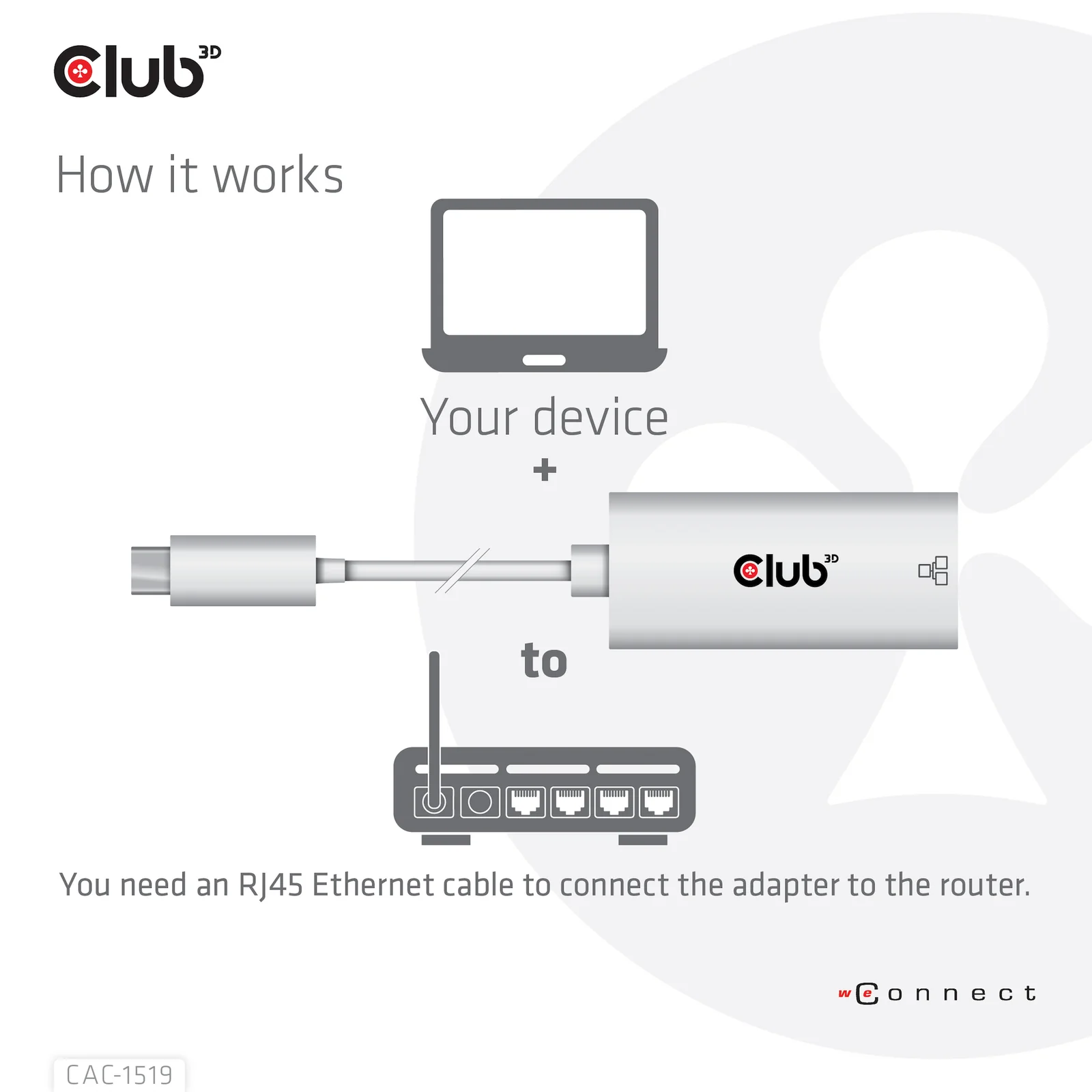 CLUB3D CAC-1519 changeur de genre de câble USB-C RJ-45 Blanc