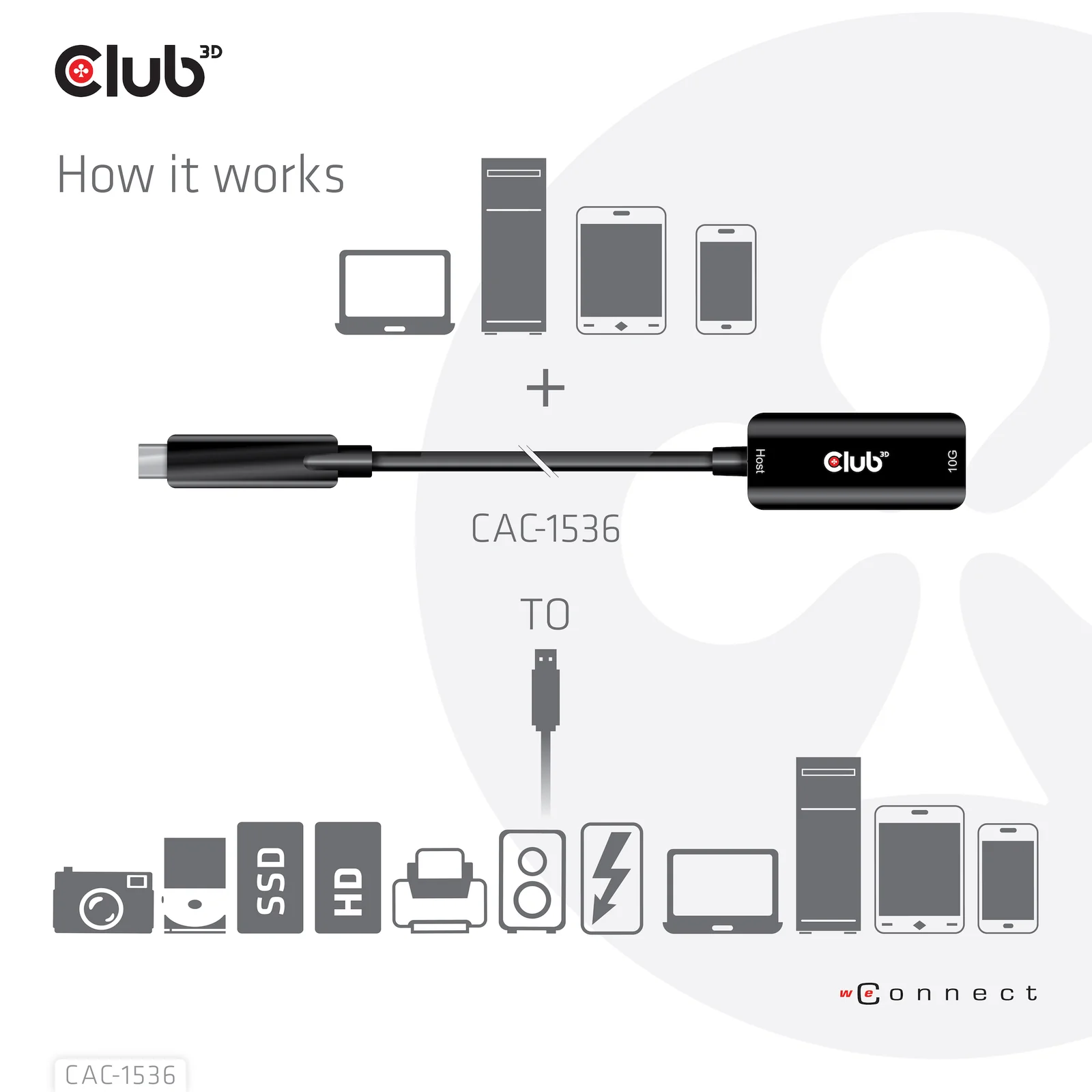 CLUB3D CAC-1536 câble USB USB 3.2 Gen 2 (3.1 Gen 2) 5 m USB C USB A 10 Gbit/s Noir