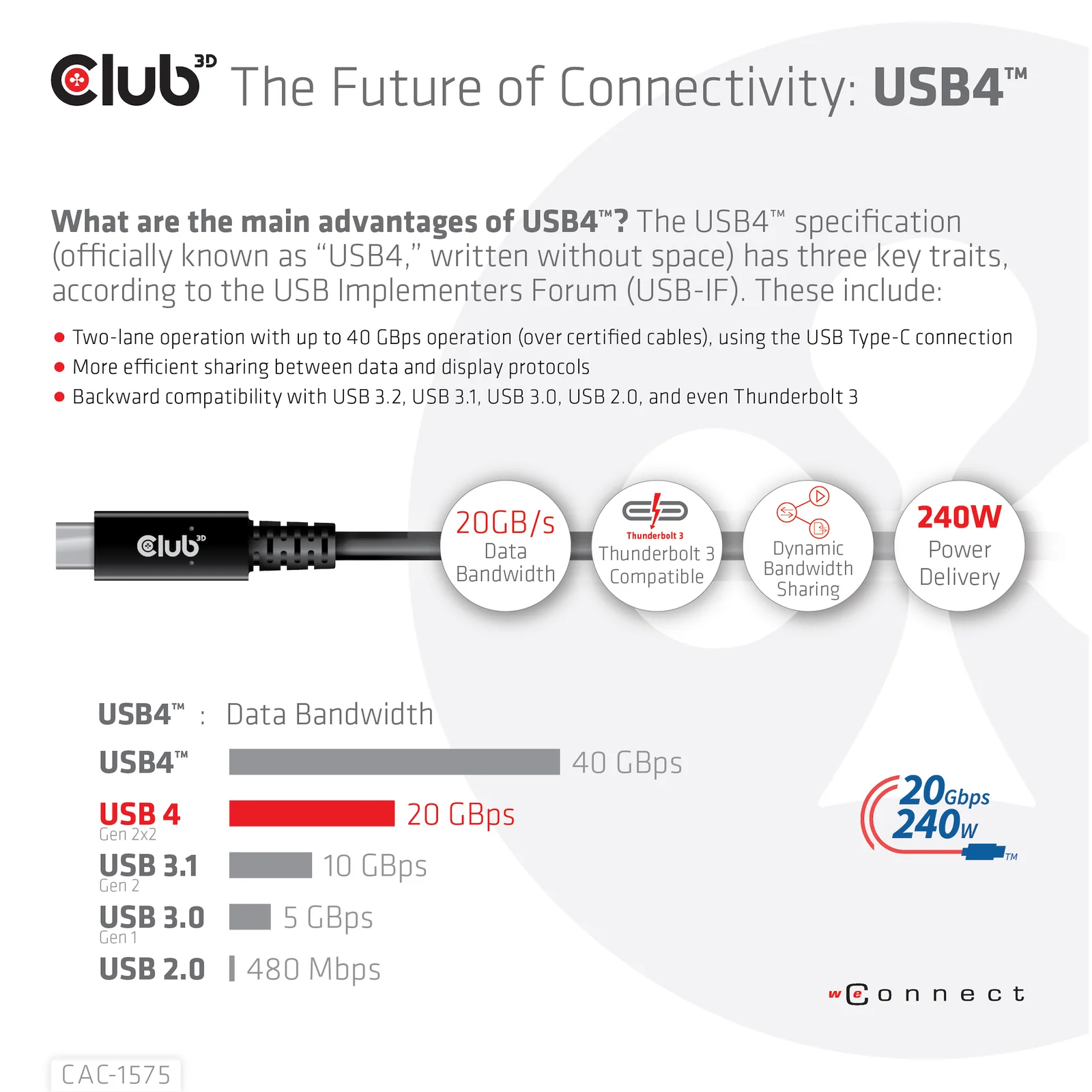 CLUB3D CAC-1575 câble USB USB4 Gen 2x2 2 m USB C 20 Gbit/s 240 W Noir