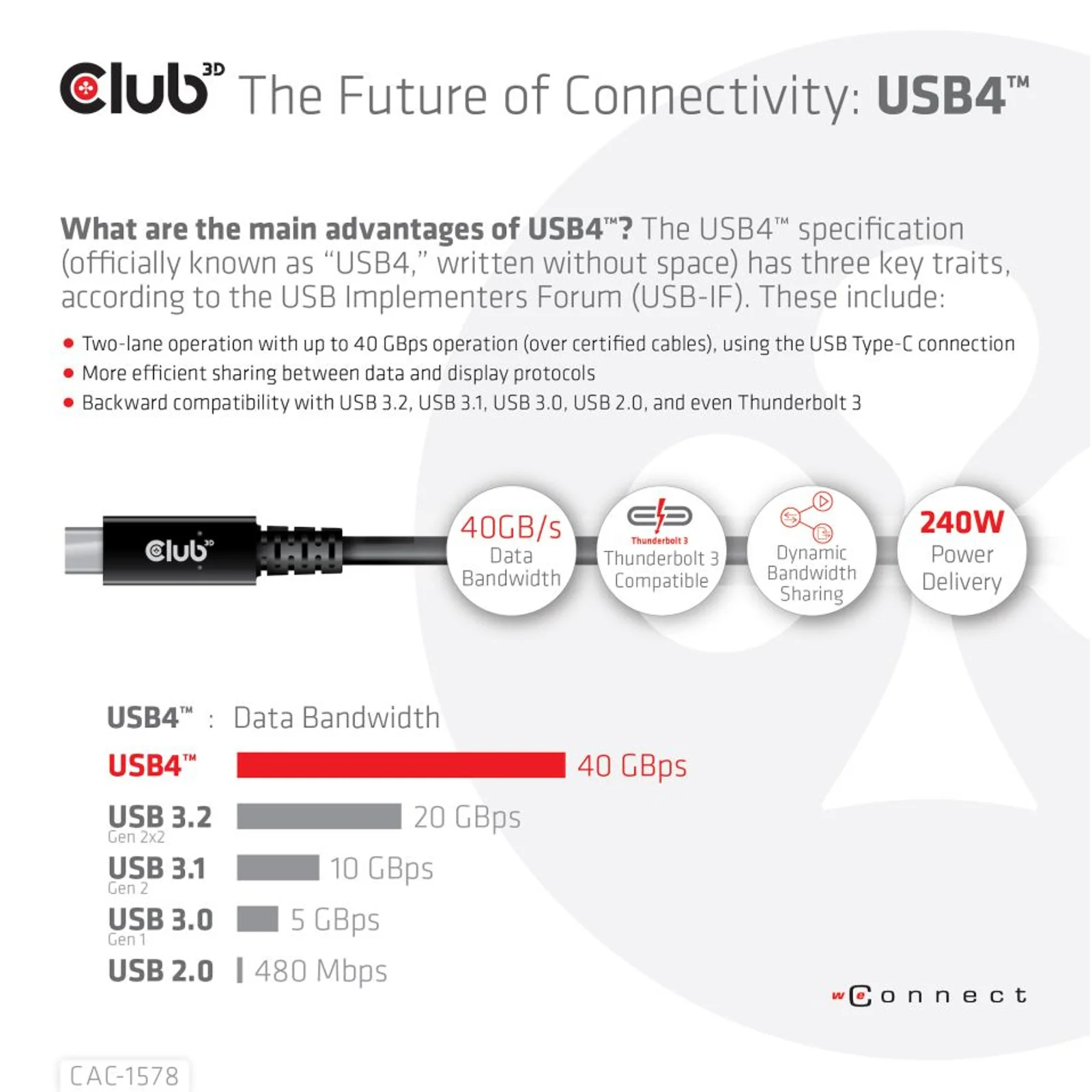 CLUB3D CAC-1578 câble USB USB4 Gen 3x2 2 m USB C 40 Gbit/s 240 W Noir