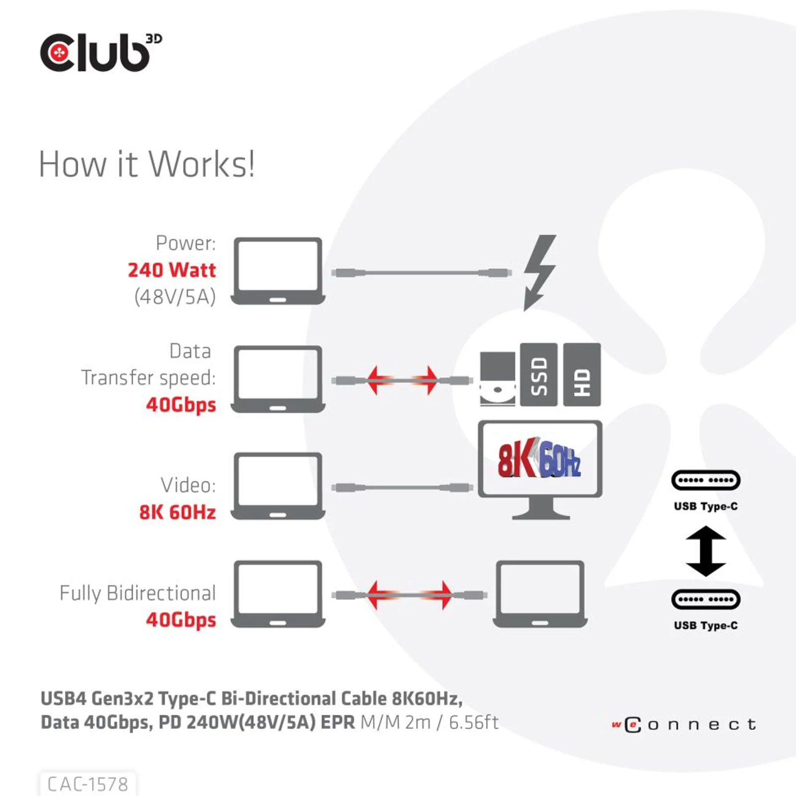 CLUB3D CAC-1578 câble USB USB4 Gen 3x2 2 m USB C 40 Gbit/s 240 W Noir