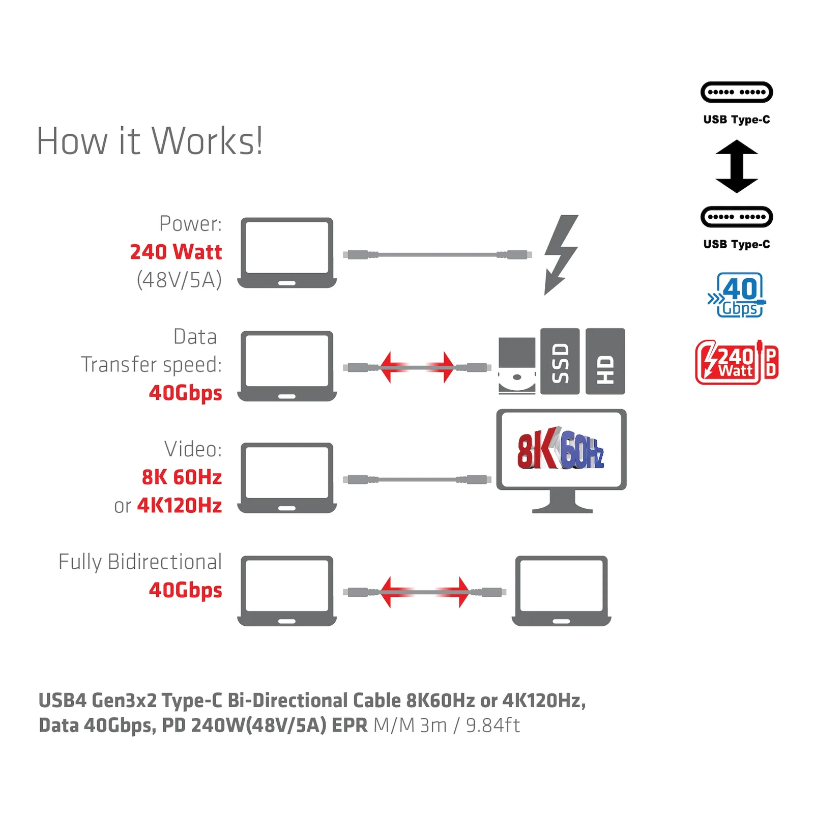 CLUB3D CAC-1579 câble USB USB4 Gen 3x2 3 m USB C 40 Gbit/s 240 W Noir