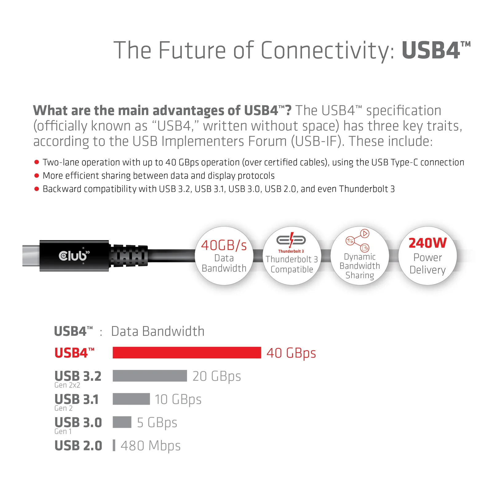 CLUB3D CAC-1579 câble USB USB4 Gen 3x2 3 m USB C 40 Gbit/s 240 W Noir