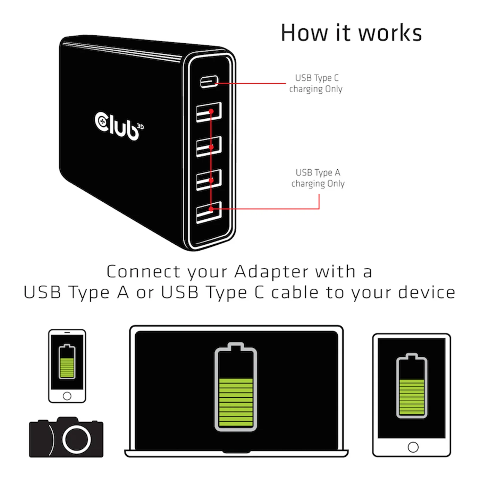 CLUB3D CAC-1903EU chargeur d'appareils mobiles Universel Noir Secteur Intérieure