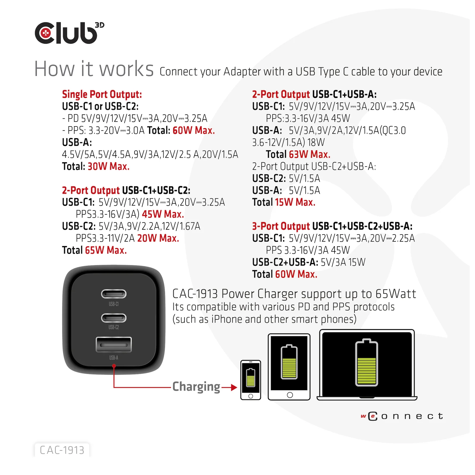 CLUB3D CAC-1913 chargeur d'appareils mobiles Téléphone portable, Ordinateur portable, Smartphone, Universel Noir Secteur Charge rapide Intérieure