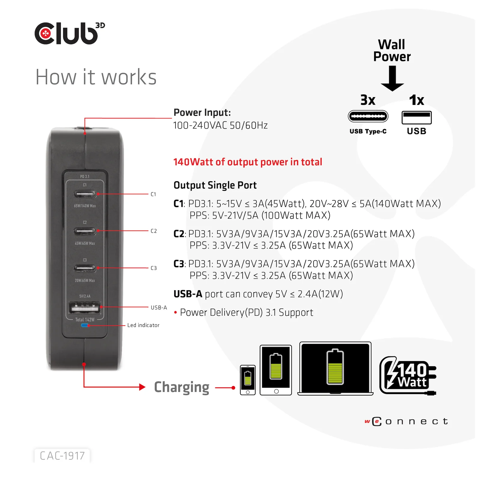 CLUB3D CAC-1917 chargeur d'appareils mobiles Universel Noir Secteur Charge rapide Intérieure