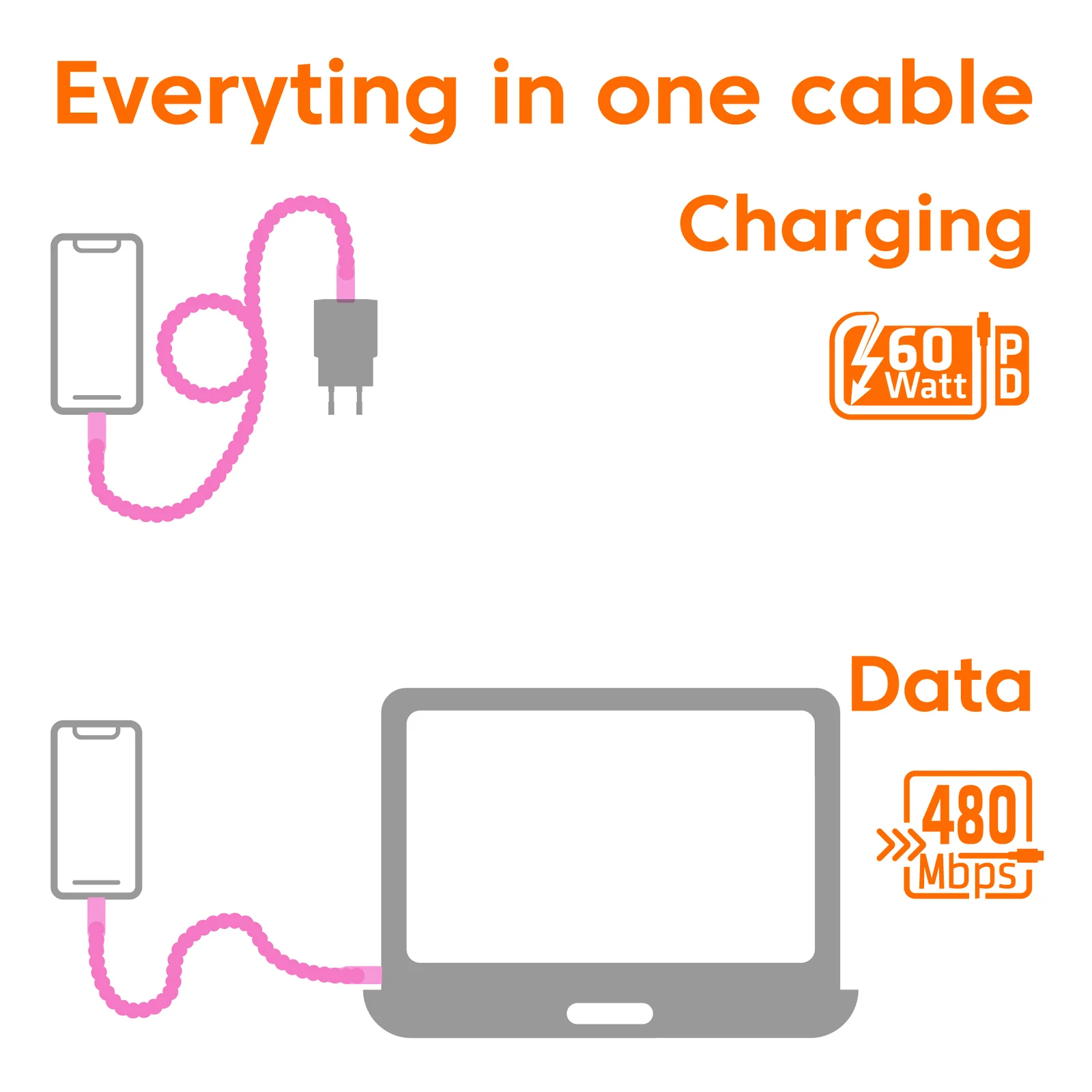 CLUB3D CAC-3010 câble USB 2 m USB C 0,48 Gbit/s 60 W Rose
