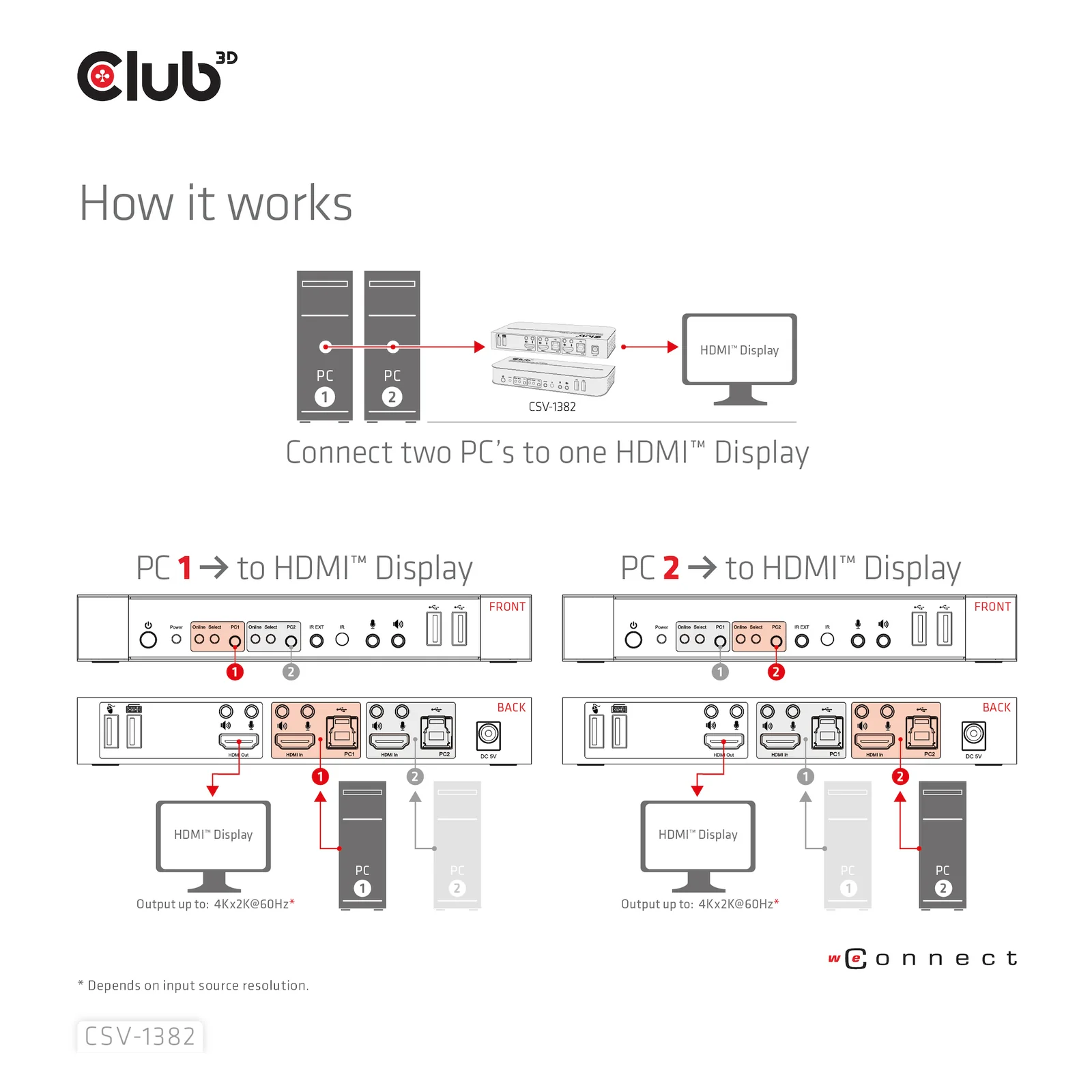 CLUB3D CSV-1382 commutateur écran, clavier et souris Noir