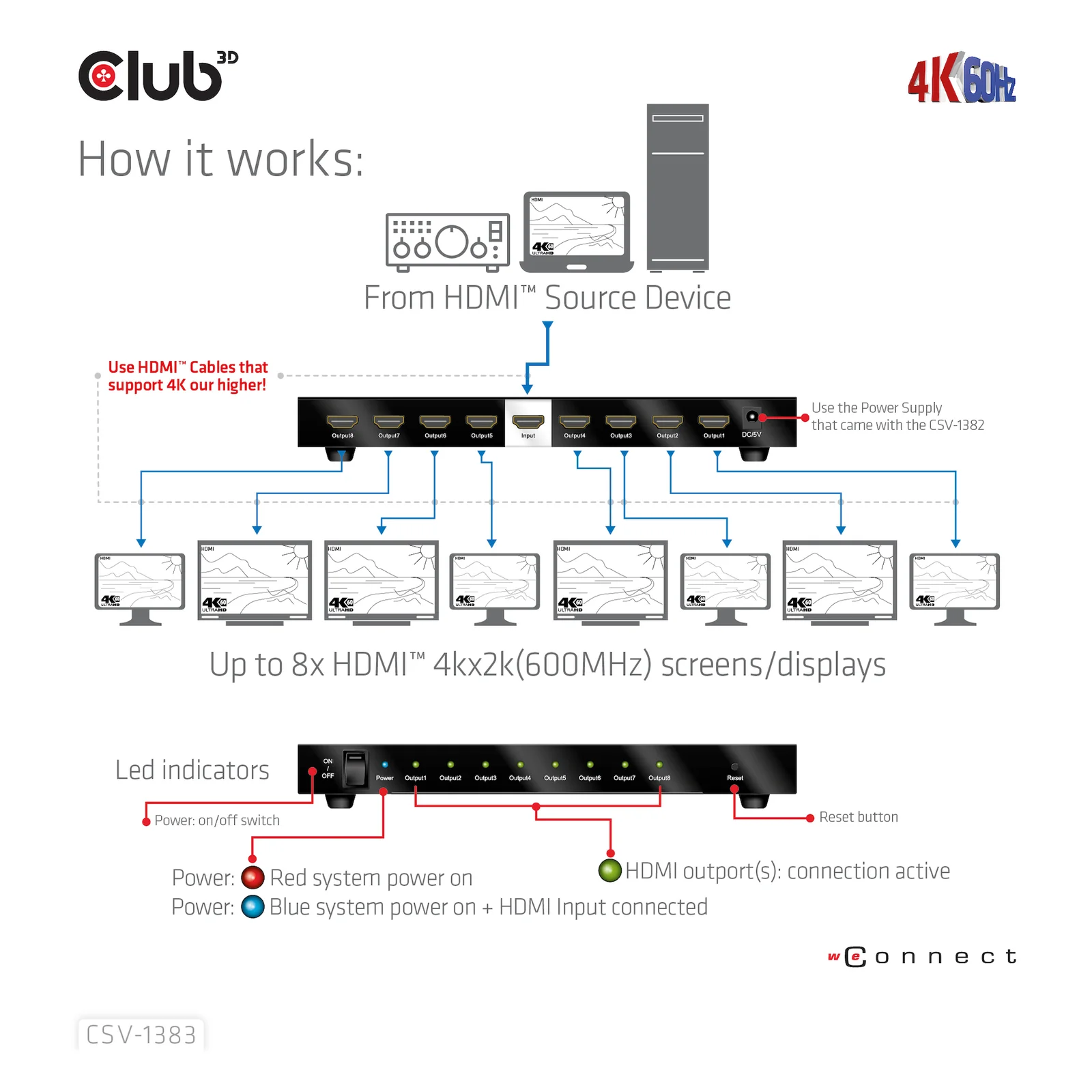 CLUB3D CSV-1383 répartiteur vidéo HDMI 8x HDMI