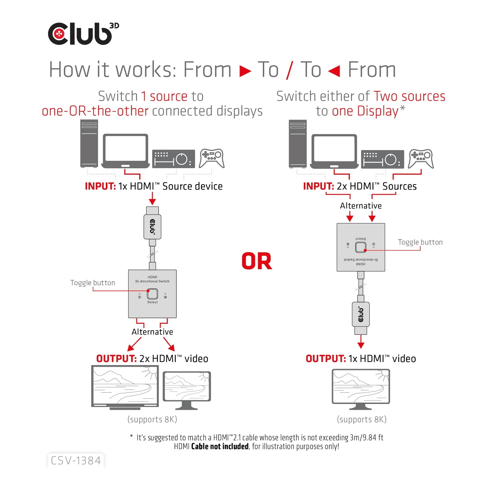 CLUB3D CSV-1384 commutateur écran, clavier et souris Noir