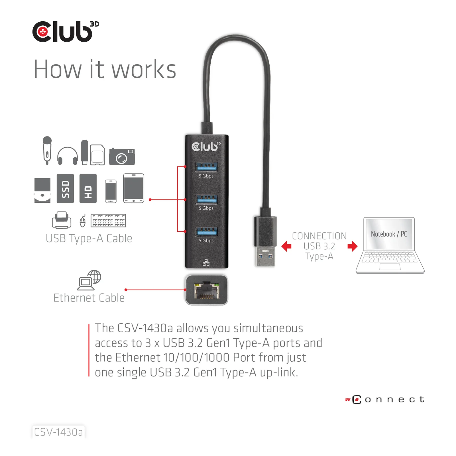 CLUB3D CSV-1430a Avec fil USB 3.2 Gen 1 (3.1 Gen 1) Type-A Noir