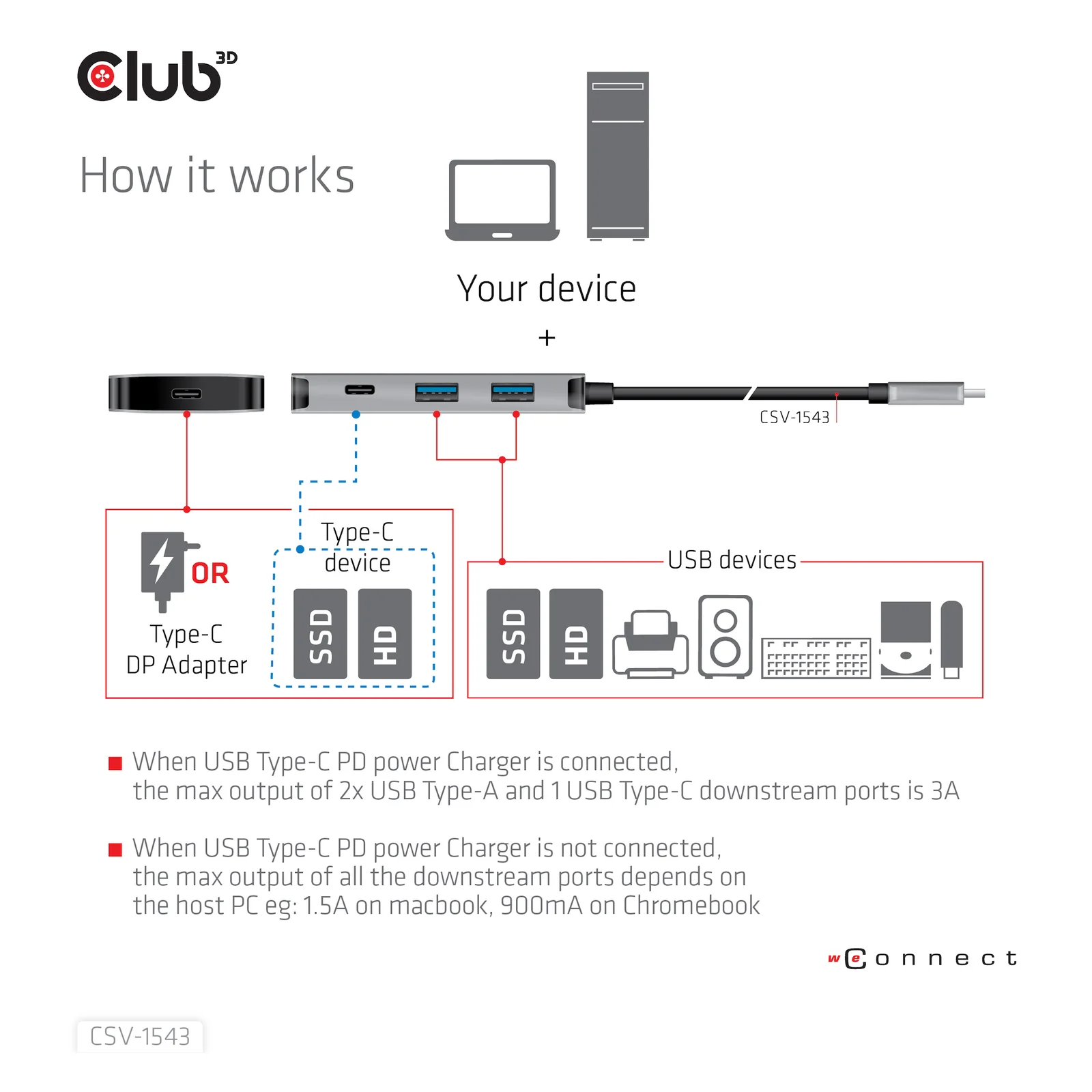 CLUB3D CSV-1543 hub & concentrateur USB 3.2 Gen 2 (3.1 Gen 2) Type-C 10000 Mbit/s Noir, Argent