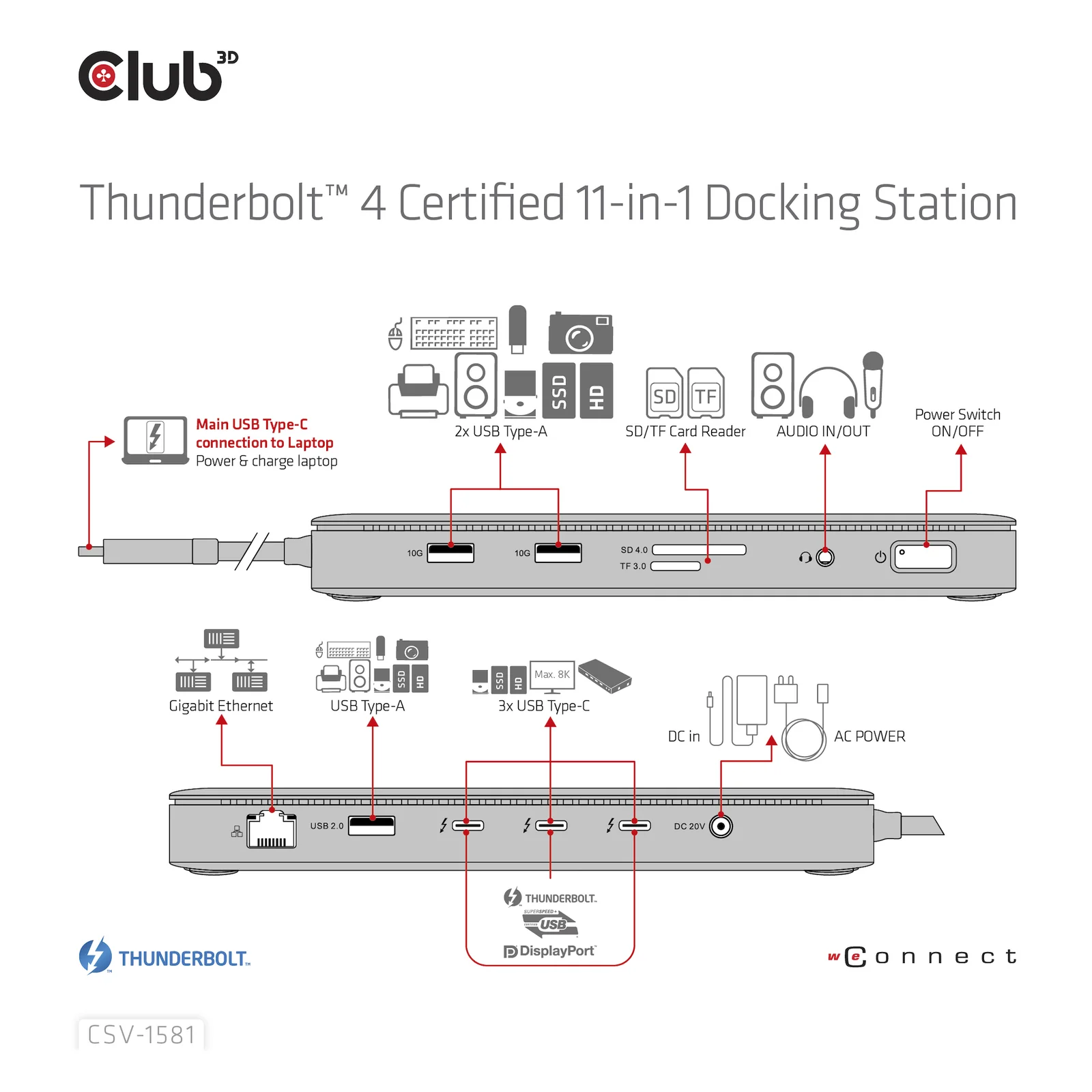 CLUB3D CSV-1581 station d'accueil Thunderbolt 4 Noir
