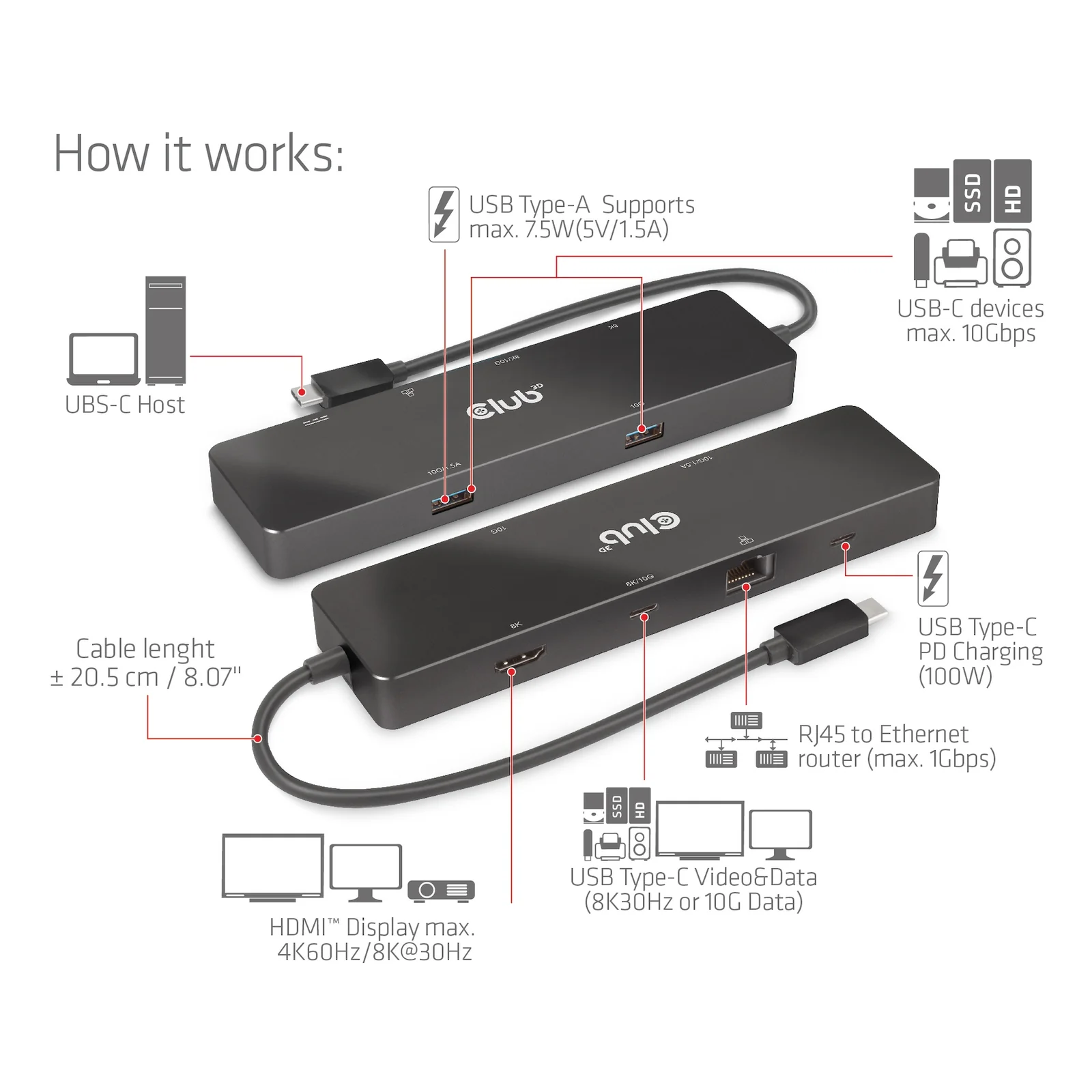 CLUB3D CSV-1584 station d'accueil Avec fil USB 3.2 Gen 2 (3.1 Gen 2) Type-C Noir