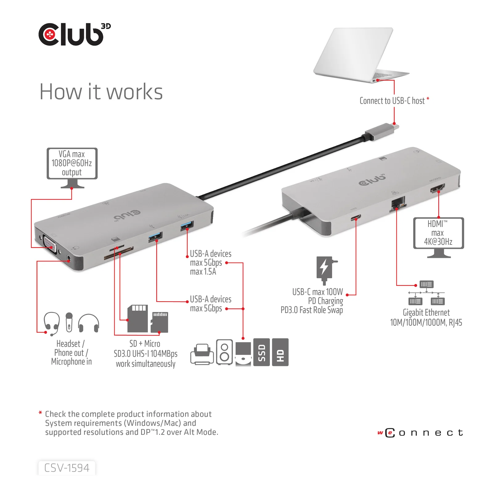 CLUB3D CSV-1594 station d'accueil USB 3.2 Gen 1 (3.1 Gen 1) Type-C Noir, Gris