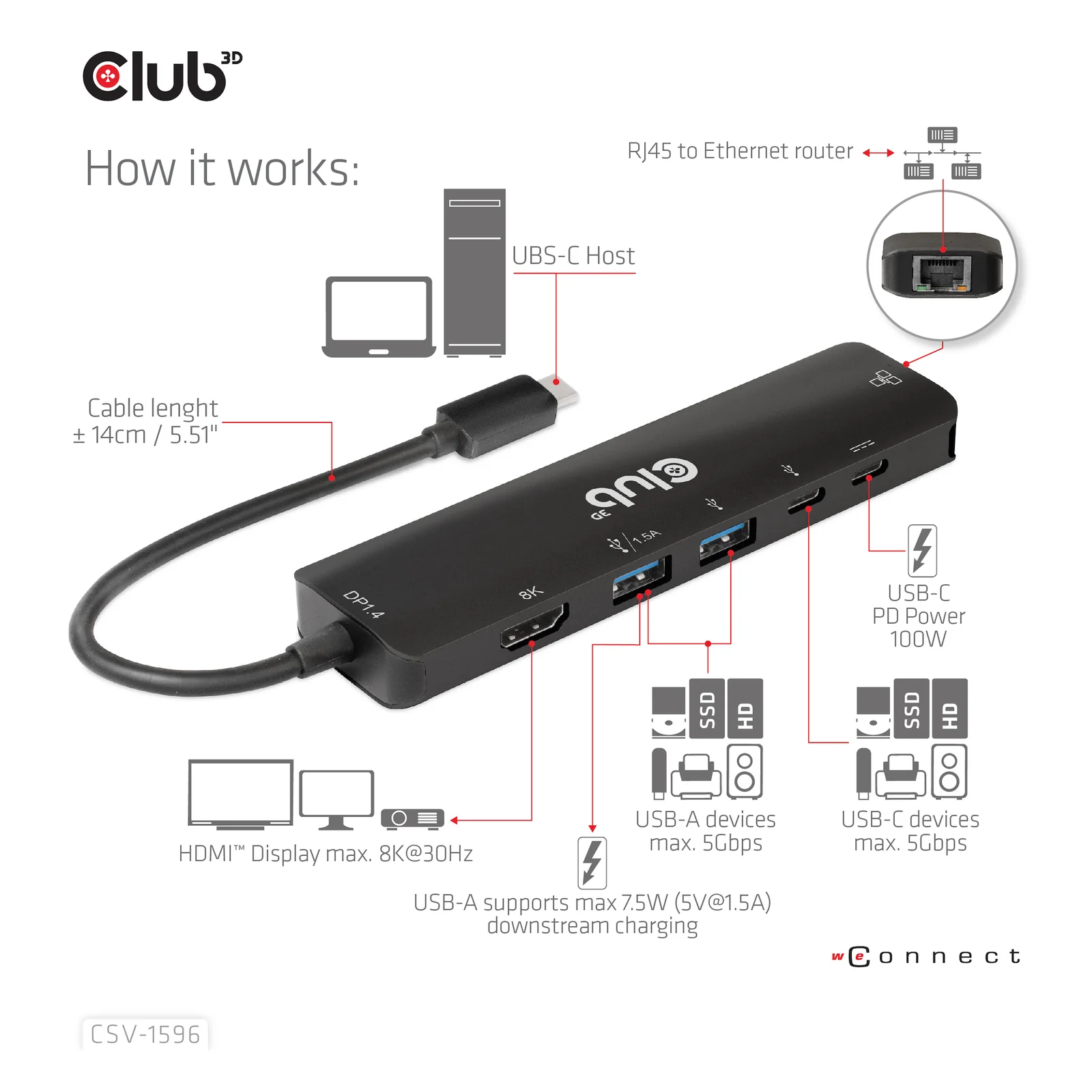 CLUB3D CSV-1596 station d'accueil USB 3.2 Gen 1 (3.1 Gen 1) Type-C Noir
