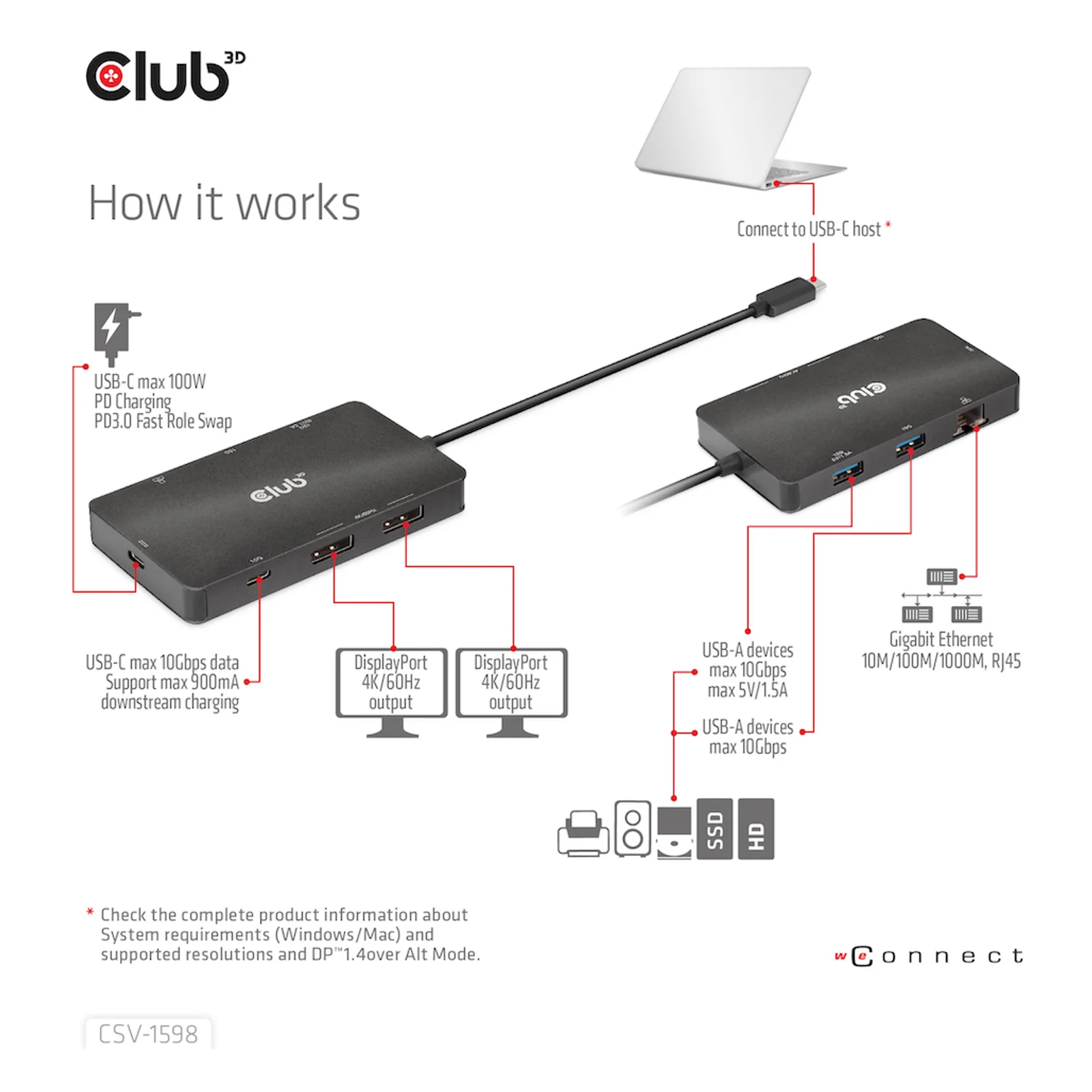 CLUB3D CSV-1598 station d'accueil USB 3.2 Gen 2 (3.1 Gen 2) Type-C Noir