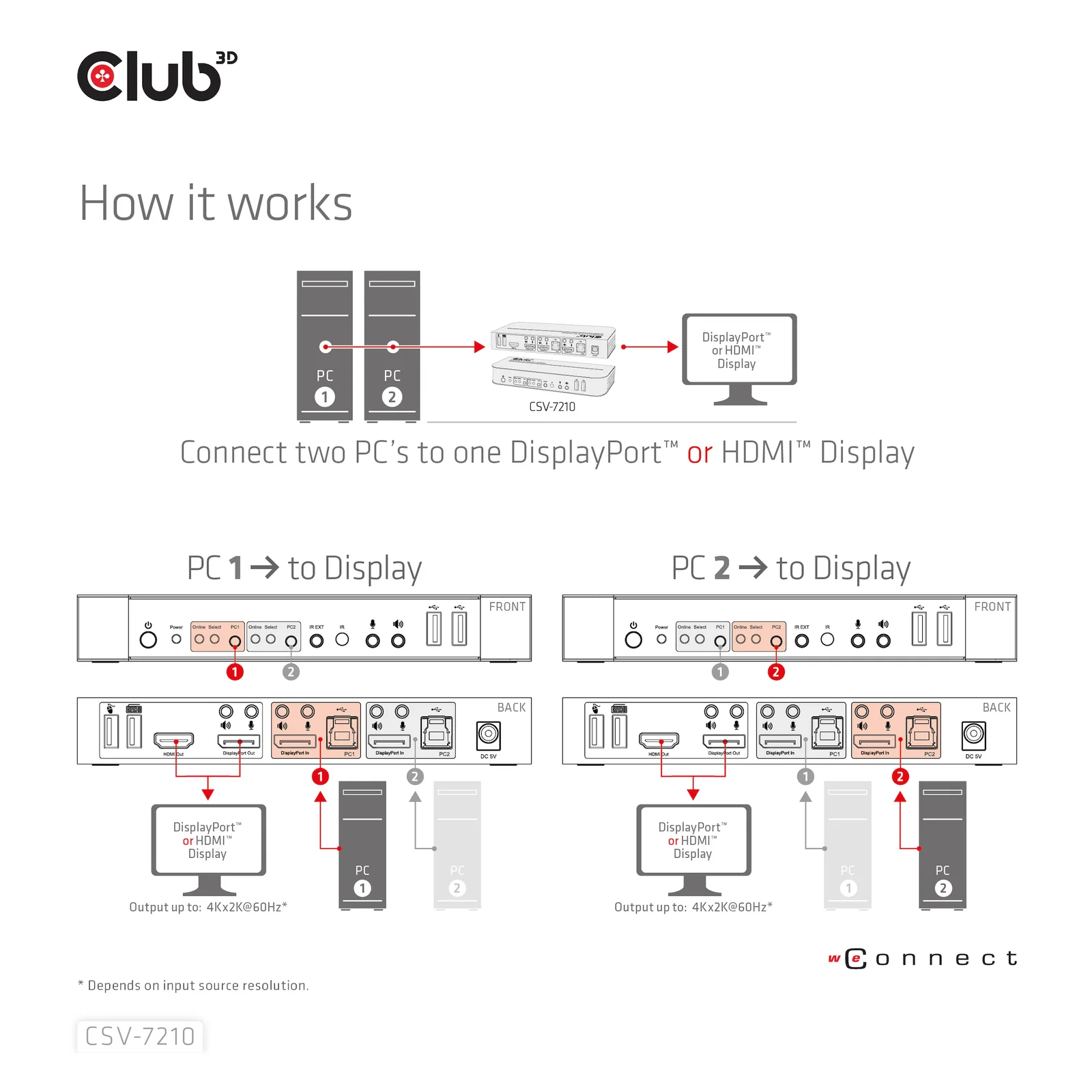 CLUB3D CSV-7210 commutateur écran, clavier et souris Noir