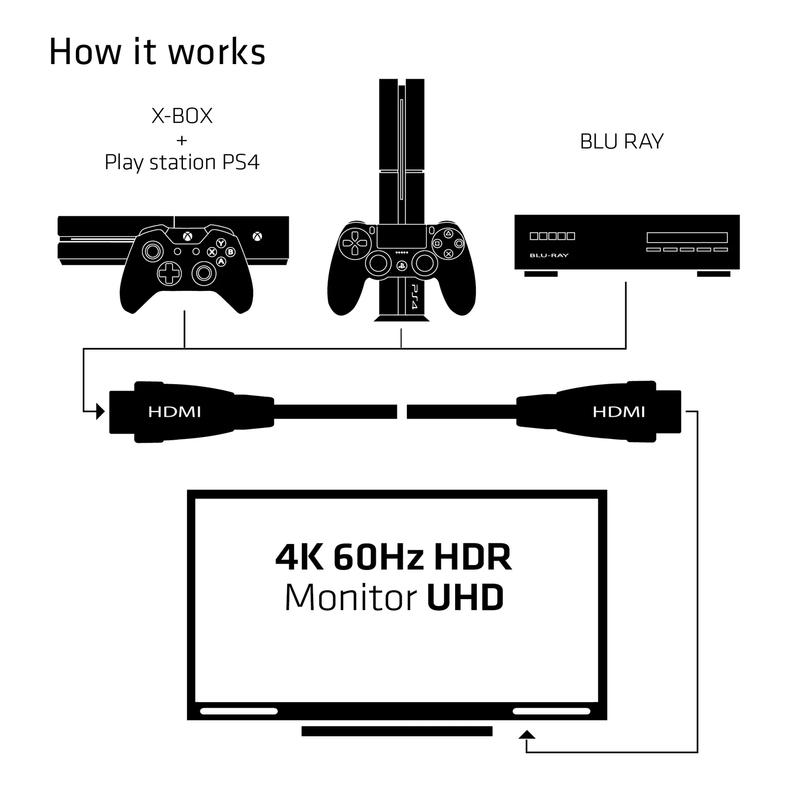 CLUB3D HDMI 2.0 Cable 3Meter UHD 4K/60Hz 18Gbps Certified Premium High Speed