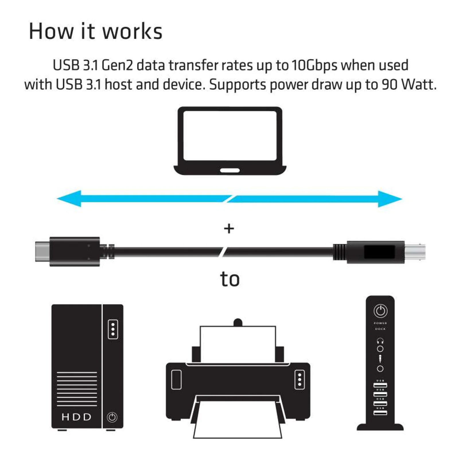 CLUB3D USB 3.1 Gen2 Type-C to Type-B Cable Male/Male, 1 M./ 3.3 Ft.