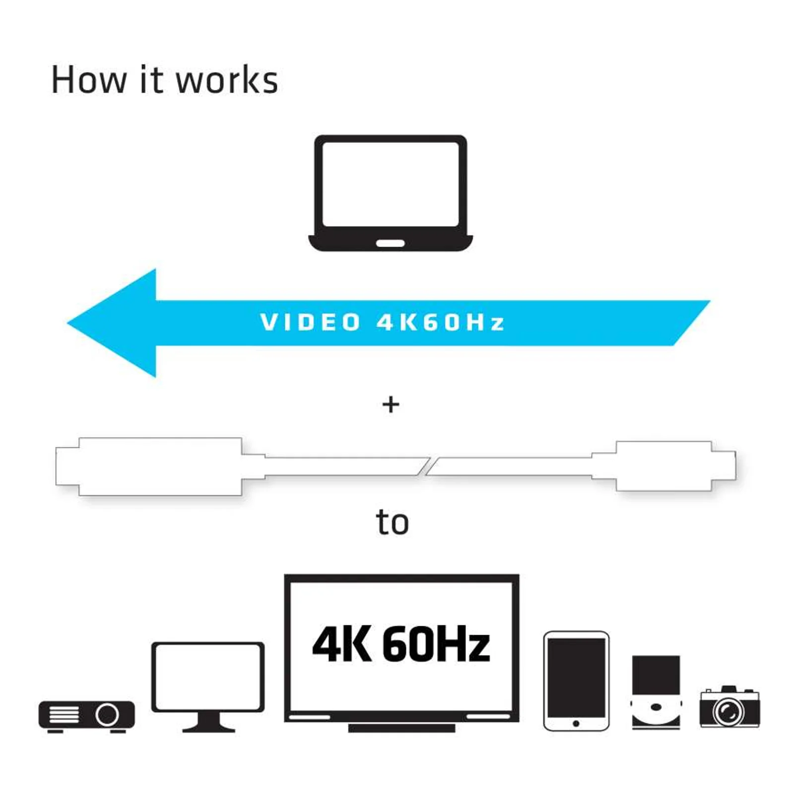 CLUB3D USB C to HDMI™ 2.0 UHD Cable Active 1.8 M./5.9 Ft.