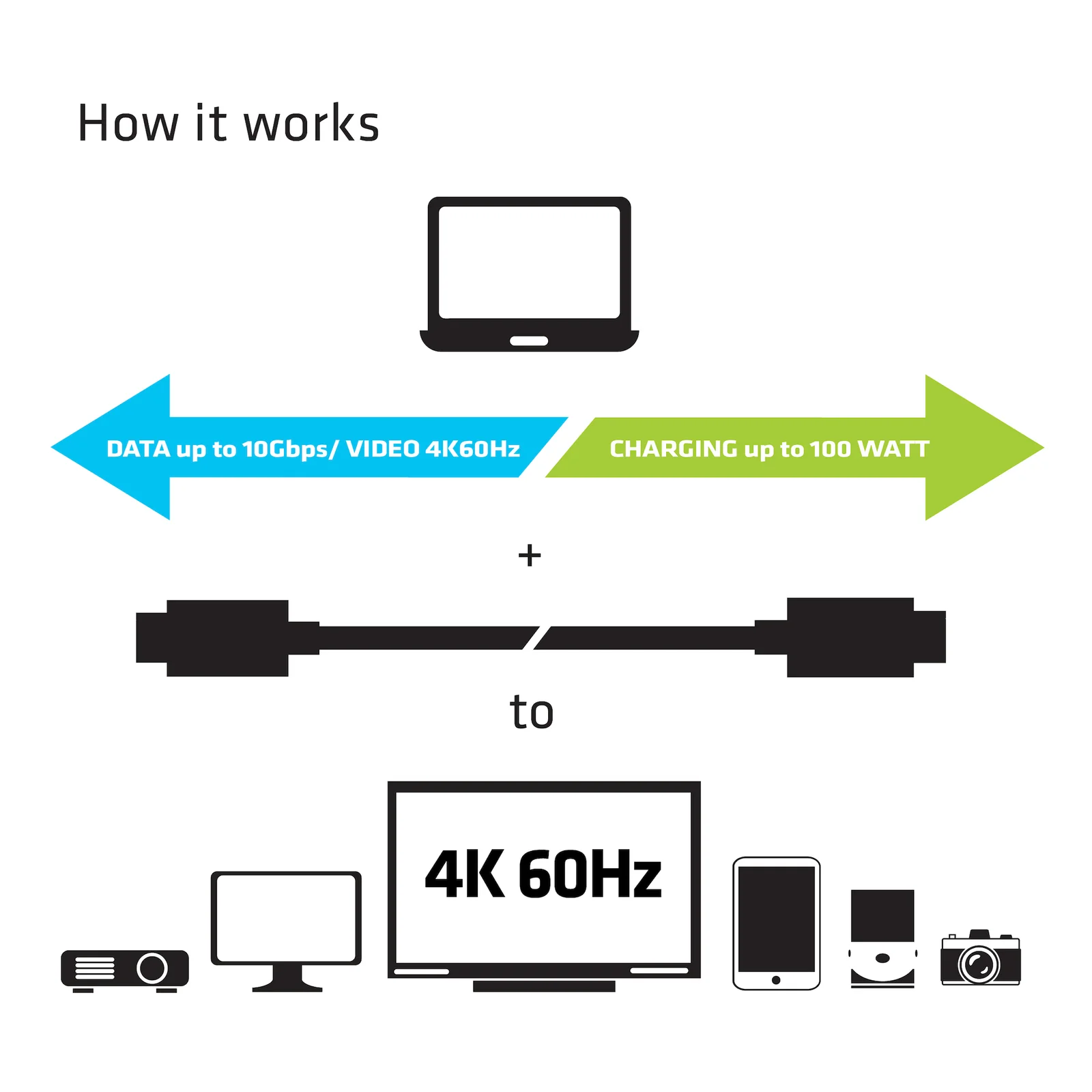 CLUB3D USB Gen2 Type C Video 4K60Hz, Data 10Gbps and 100W
