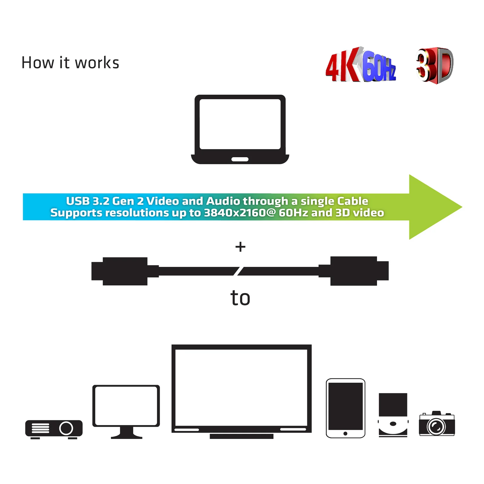 CLUB3D USB3.2 G2 TYPE-C ACT. OPT. A/V M/M 20M câble USB USB 3.2 Gen 2 (3.1 Gen 2) USB C Noir
