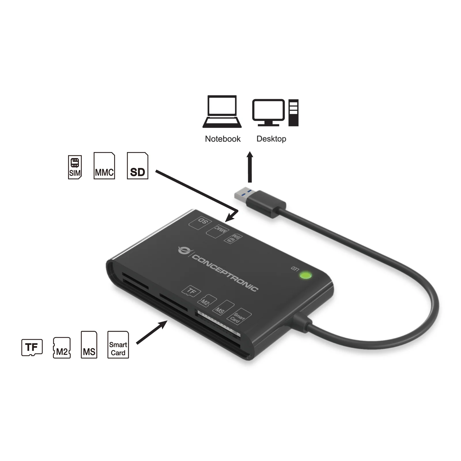 Conceptronic BIAN01B lecteur de cartes à puce Intérieure USB 3.2 Gen 1 (3.1 Gen 1) Noir