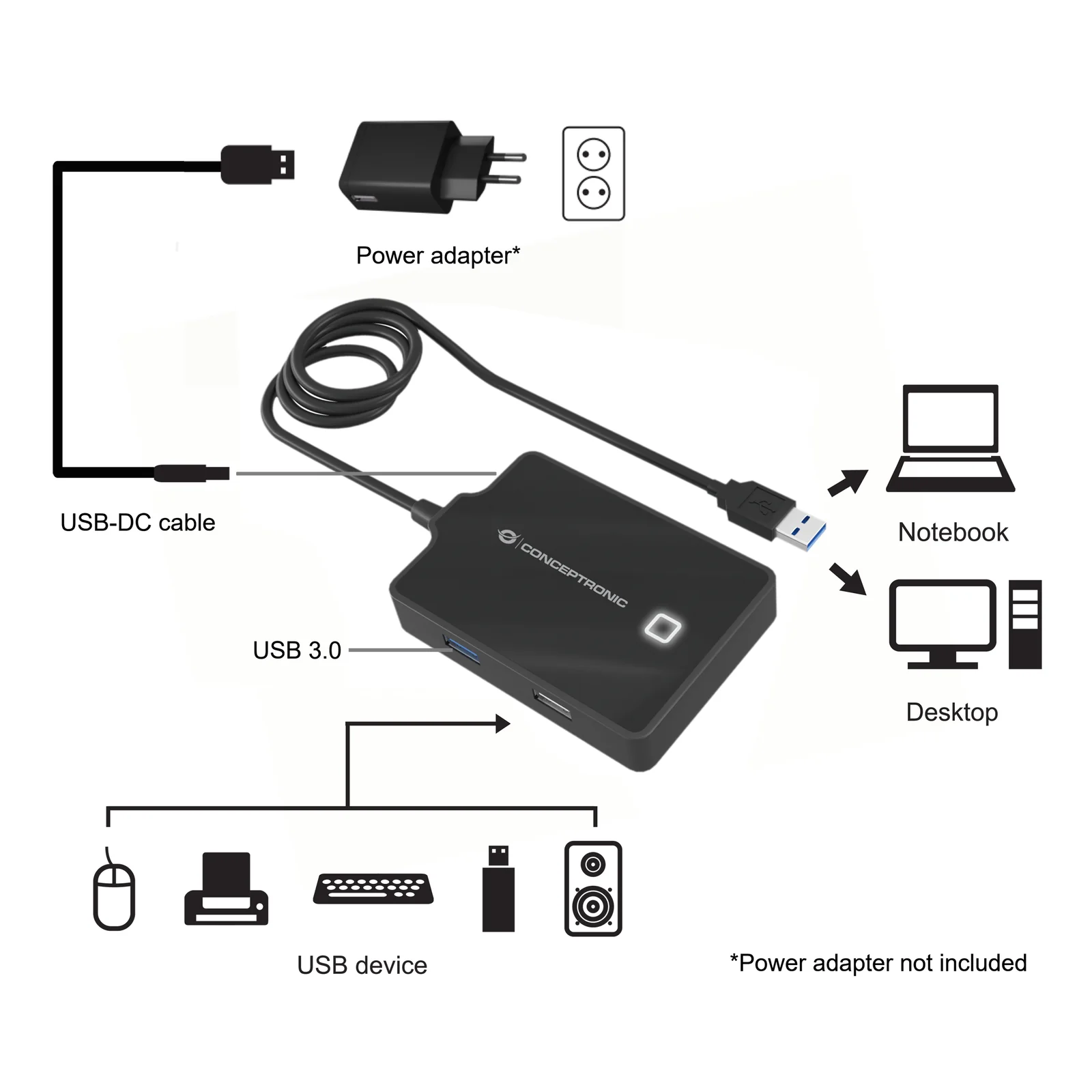 Conceptronic HUBBIES10B station d'accueil USB 3.2 Gen 1 (3.1 Gen 1) Type-A Noir