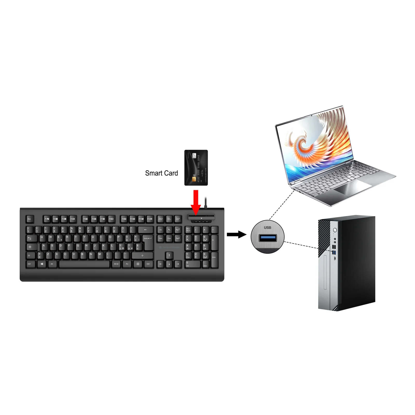 Conceptronic KAYNE01IT clavier Bureau USB QWERTY Italien Noir
