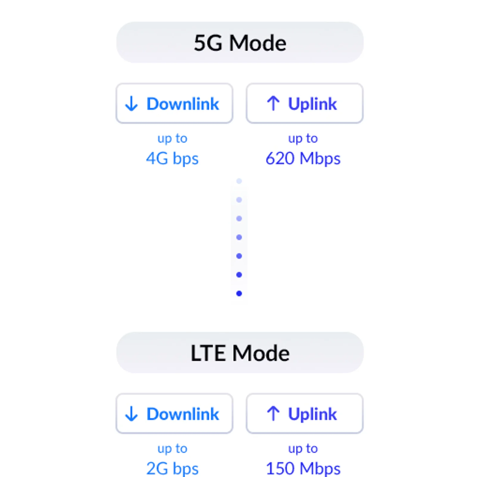 D-Link CPE d'extérieur 5G/LTE DWP-1010