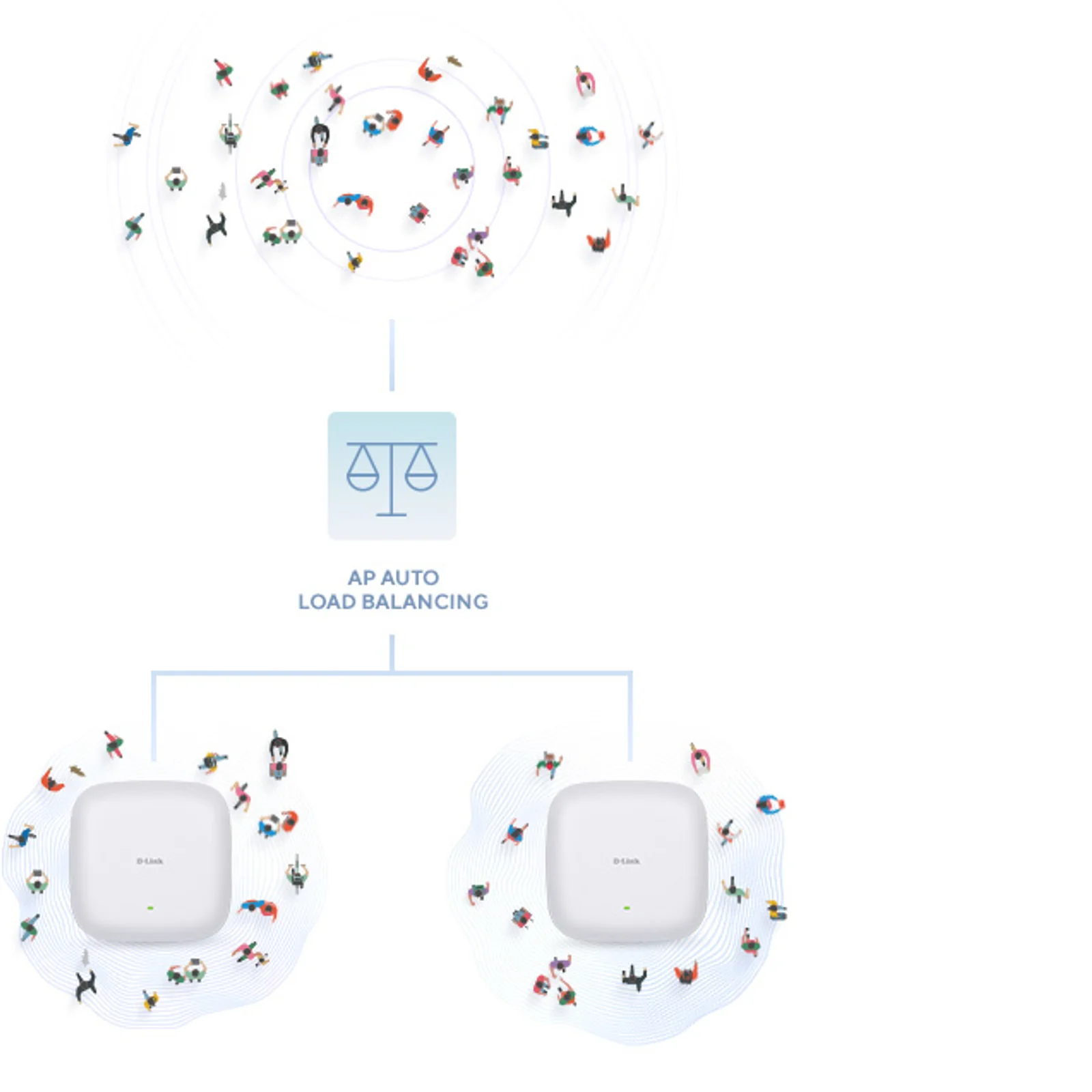 D-Link DAP‑X2810 Point d’accès PoE bibande AX1800 Wi-Fi 6