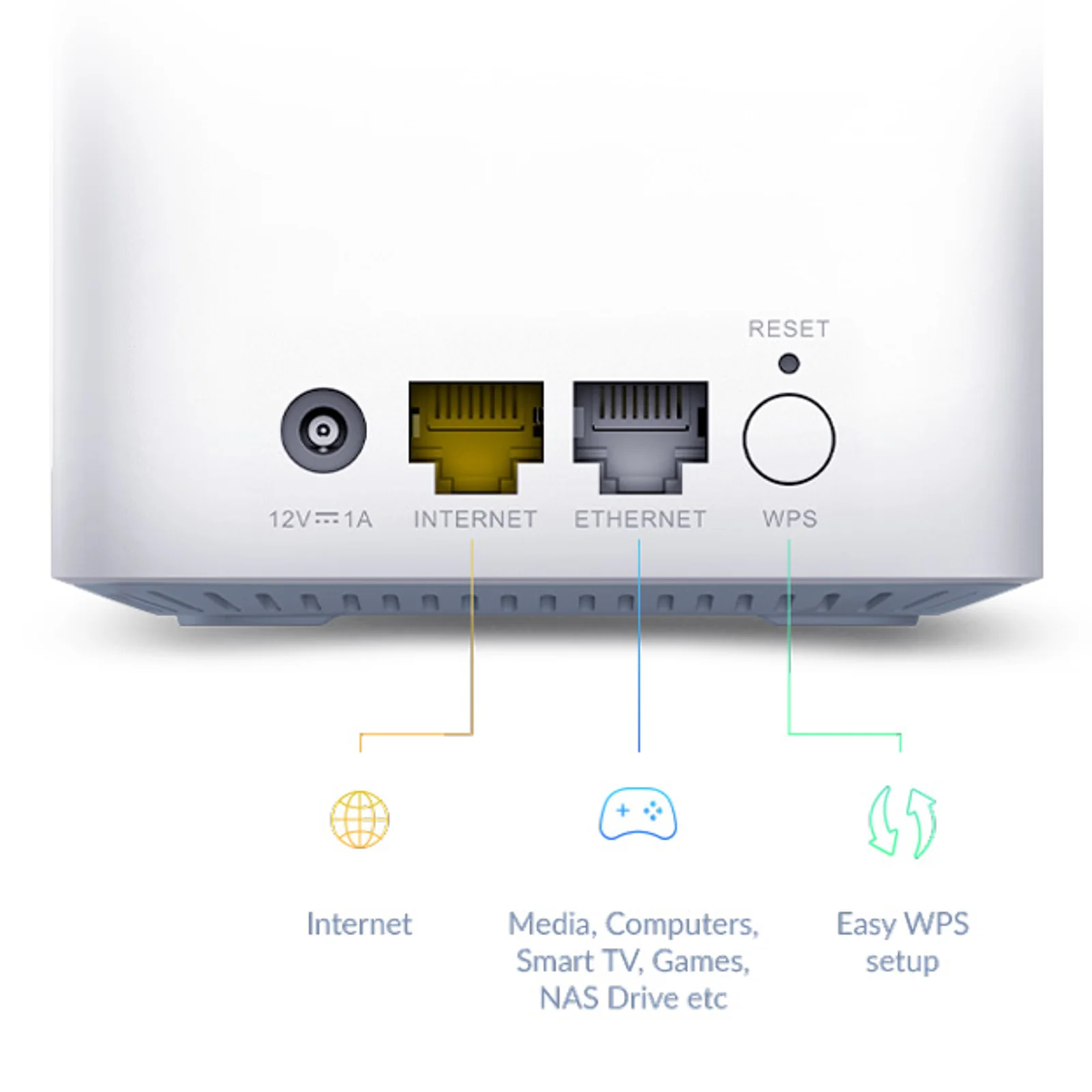 D-Link EAGLE PRO AI Système Mesh AX1500 2 pcs