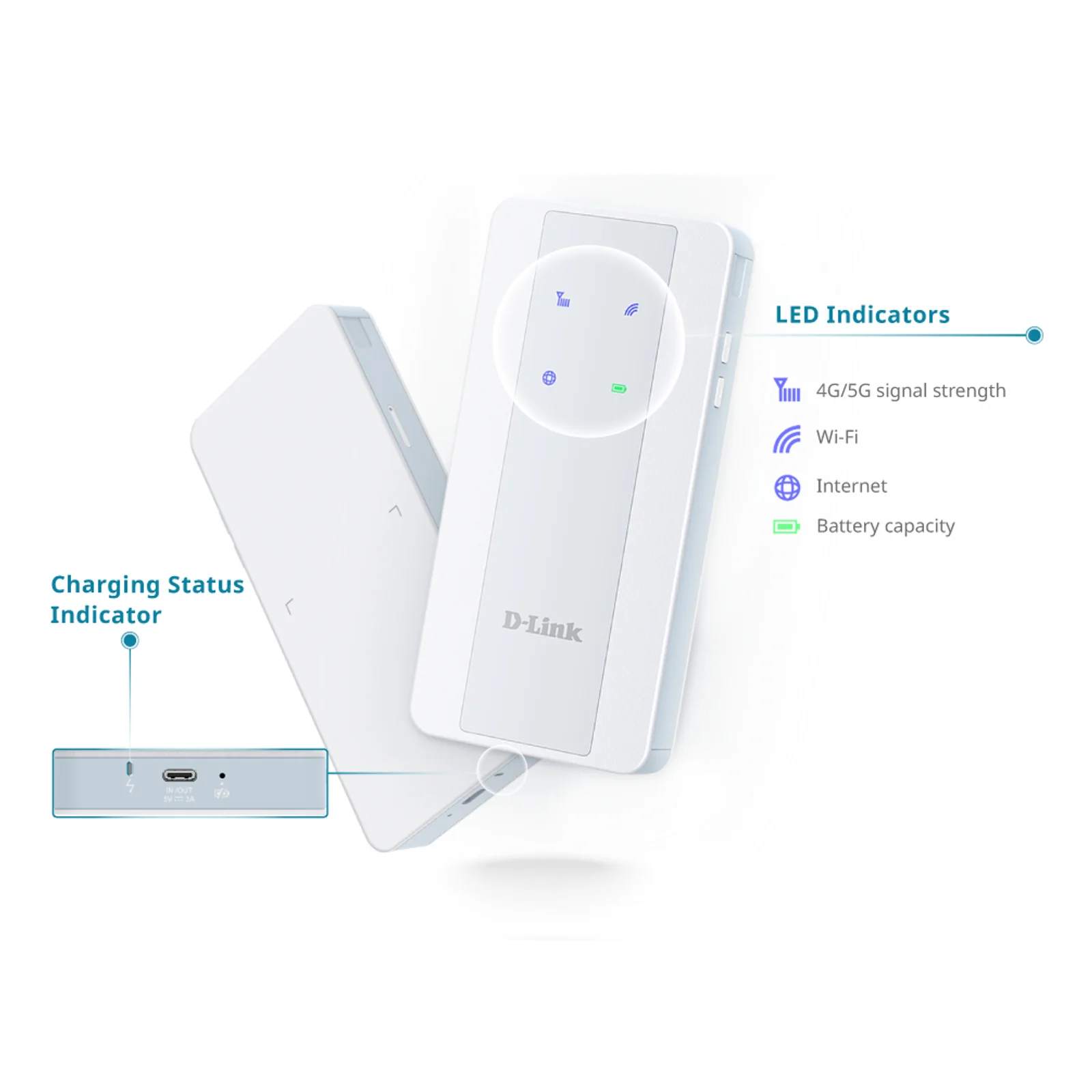 D-Link F518 routeur cellulaire, passerelle et modem Modem de réseau cellulaire